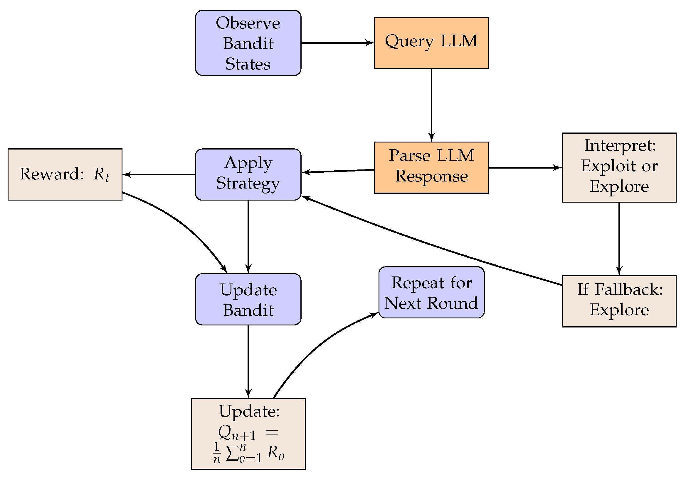 Electronics 12 02814 g010