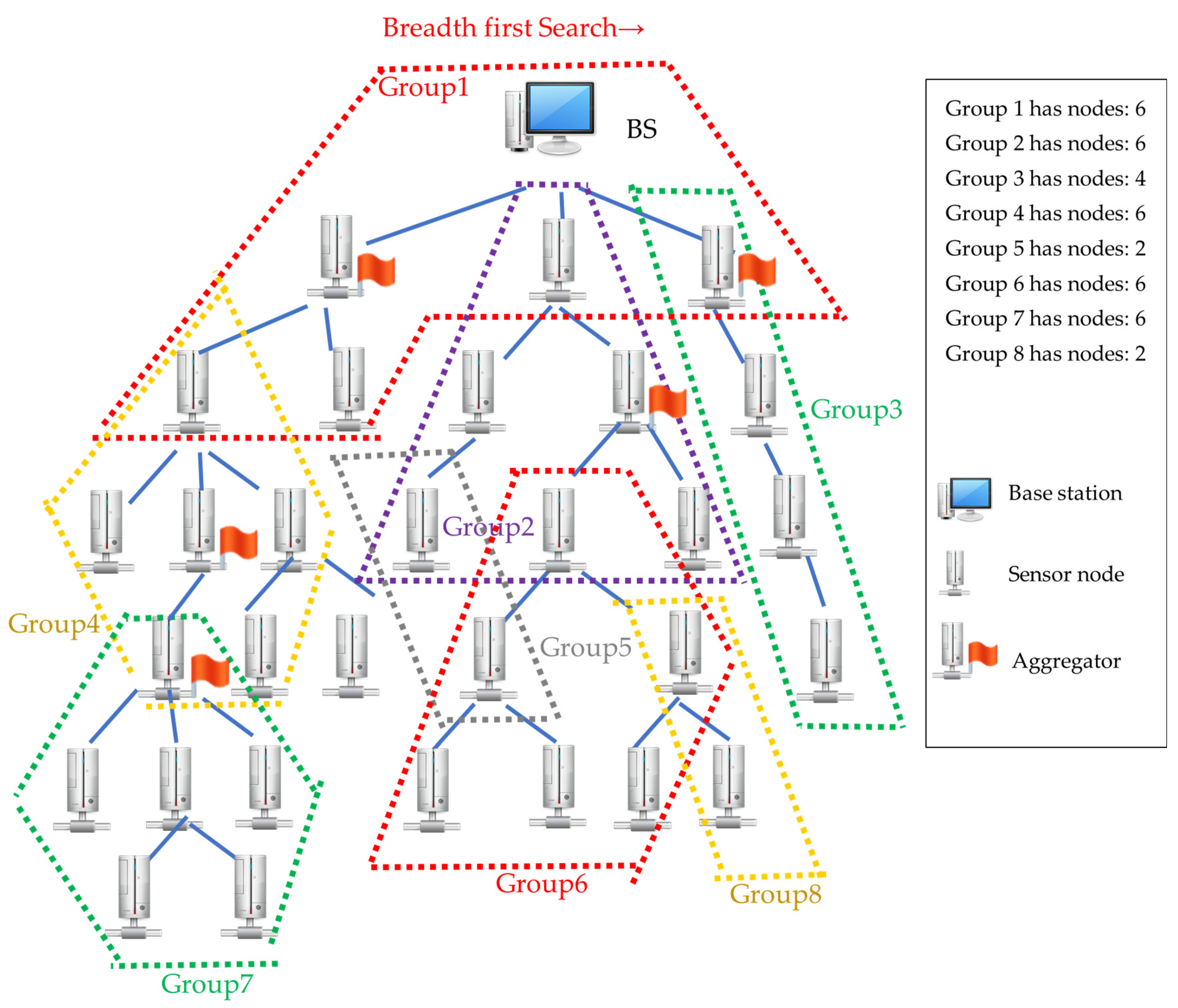 Electronics 12 02815 g004 Electronics 12 02815 g004