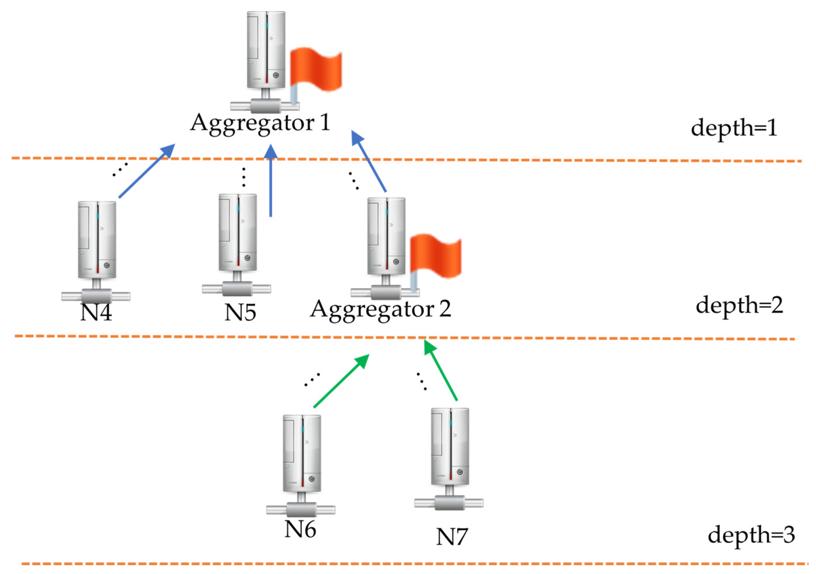 Electronics 12 02815 g010 Electronics 12 02815 g010