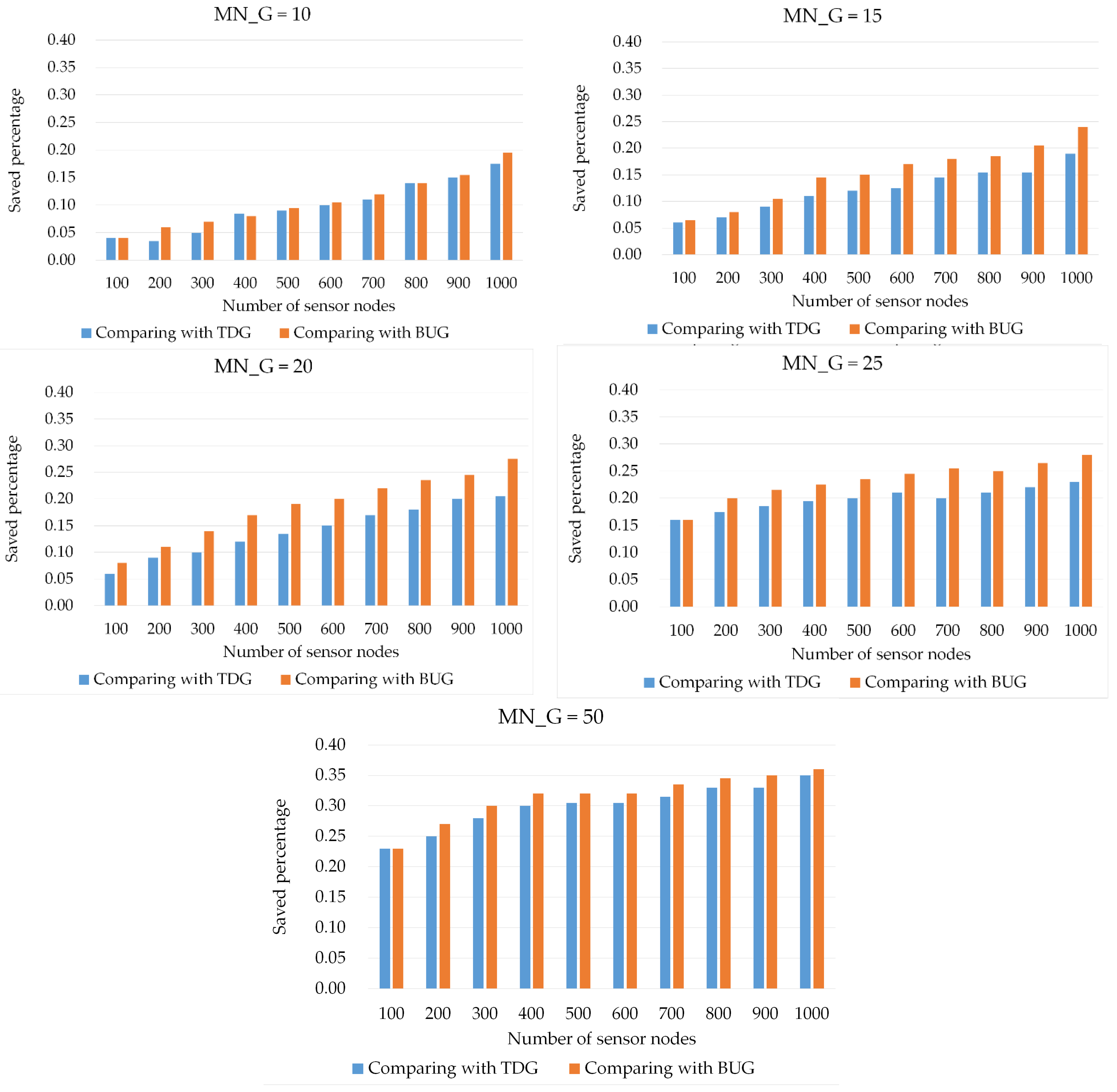 Electronics 12 02815 g011 Electronics 12 02815 g011