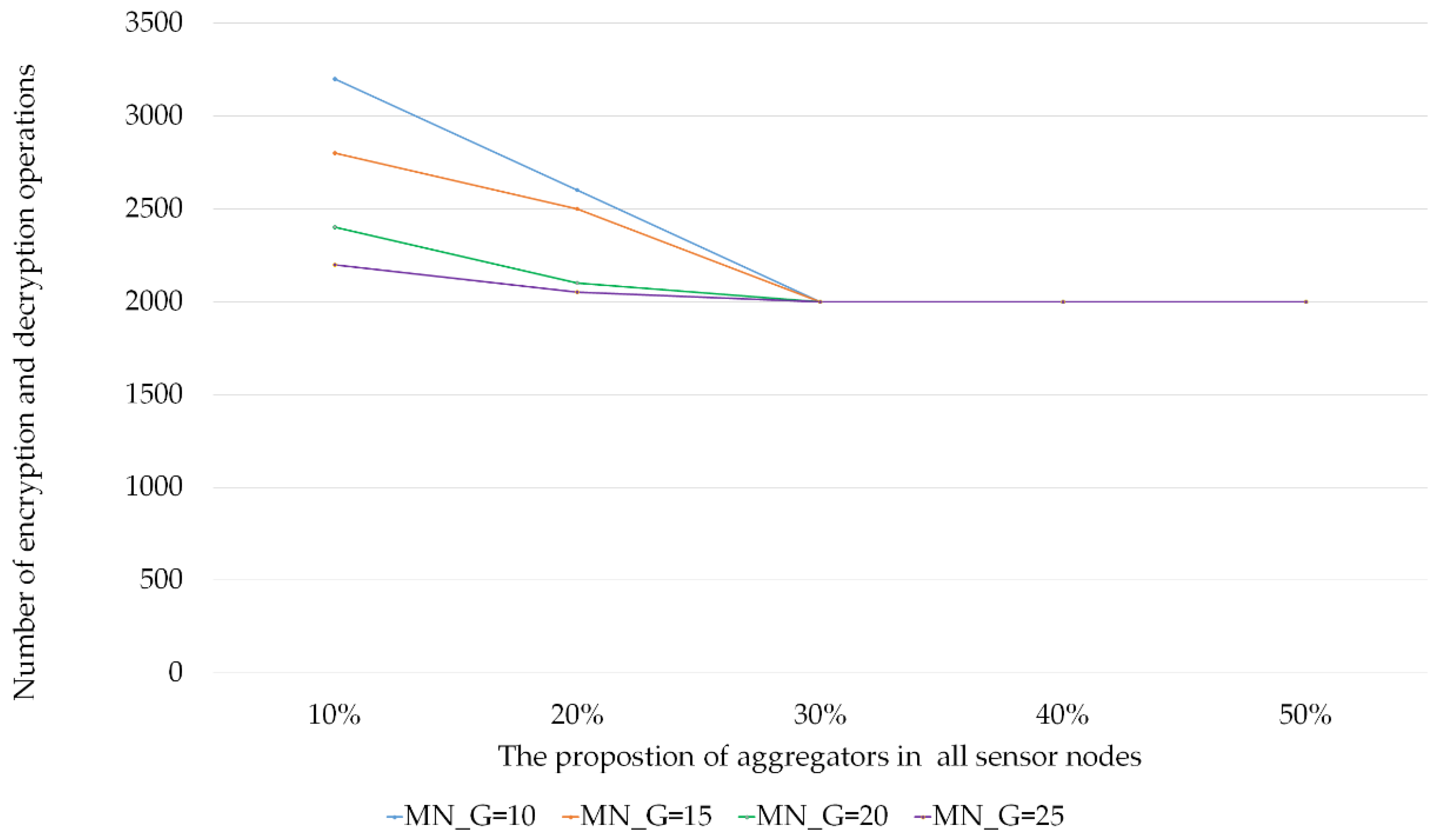 Electronics 12 02815 g012 Electronics 12 02815 g012