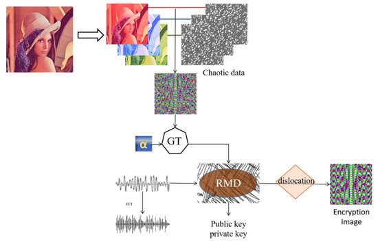Electronics 12 02816 g007 550