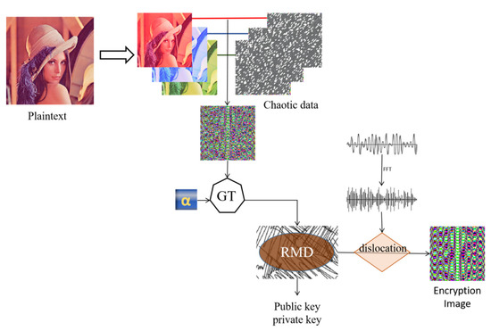 Electronics 12 02816 g008 550