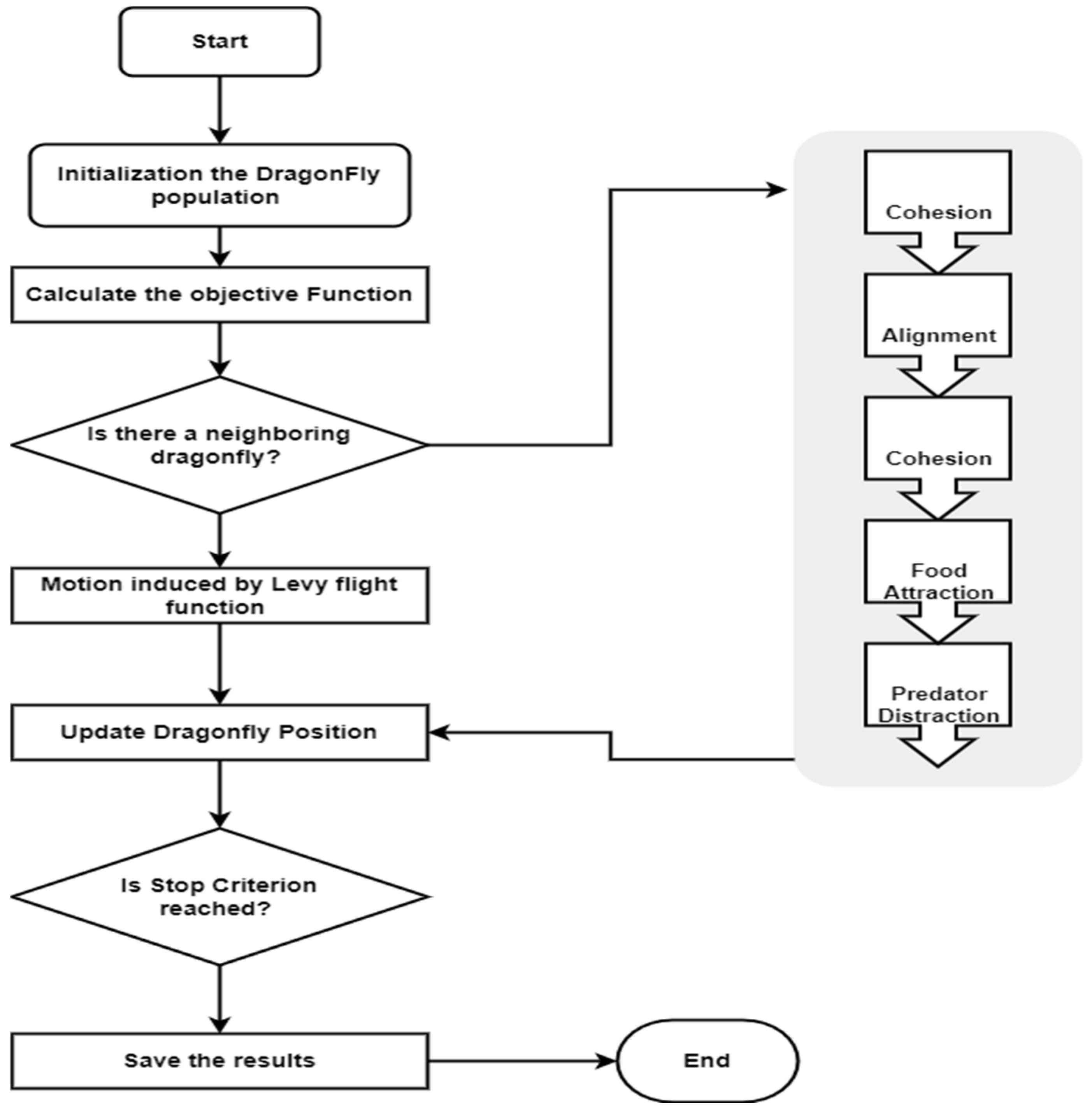 Electronics 12 02823 g001