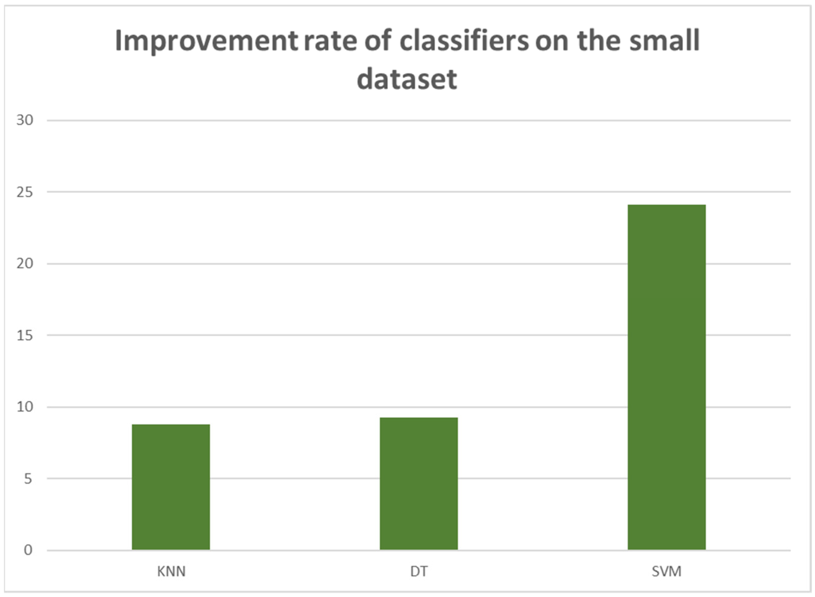 Electronics 12 02823 g005