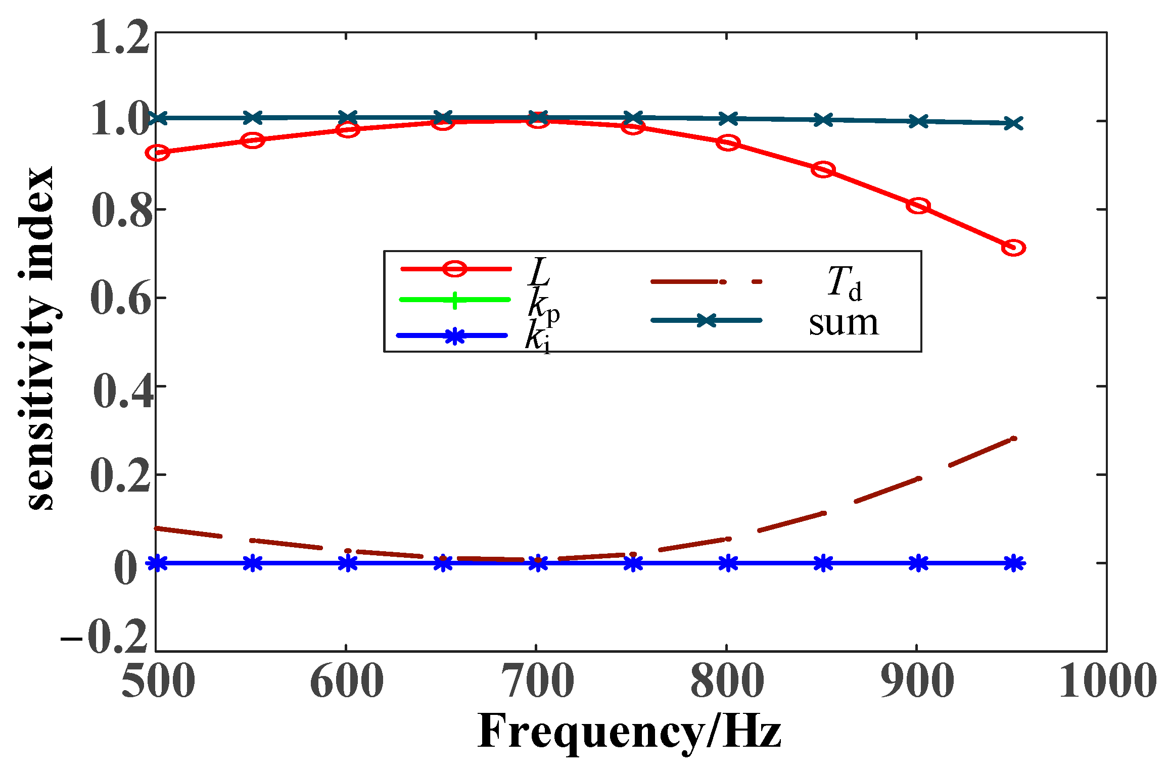 Electronics 12 02825 g005