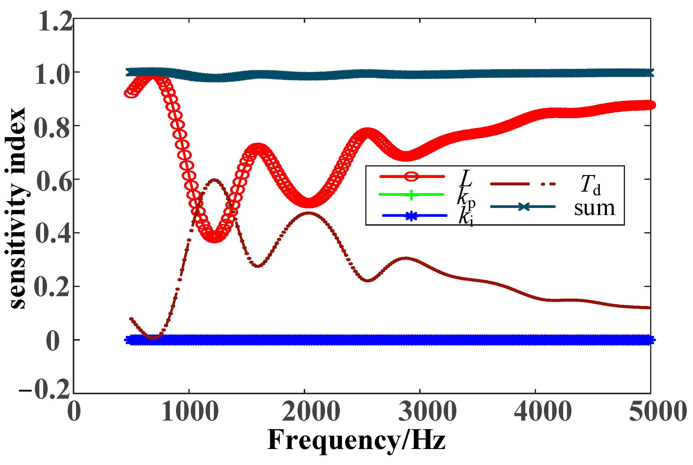 Electronics 12 02825 g007