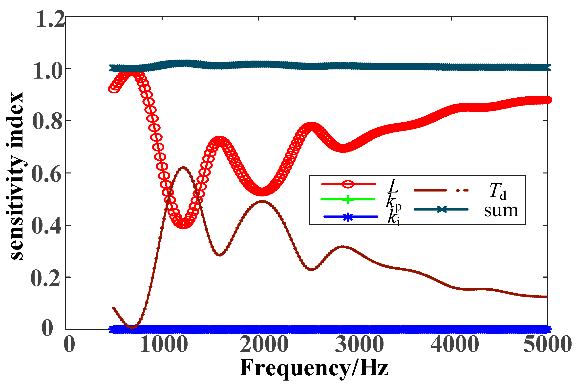 Electronics 12 02825 g008