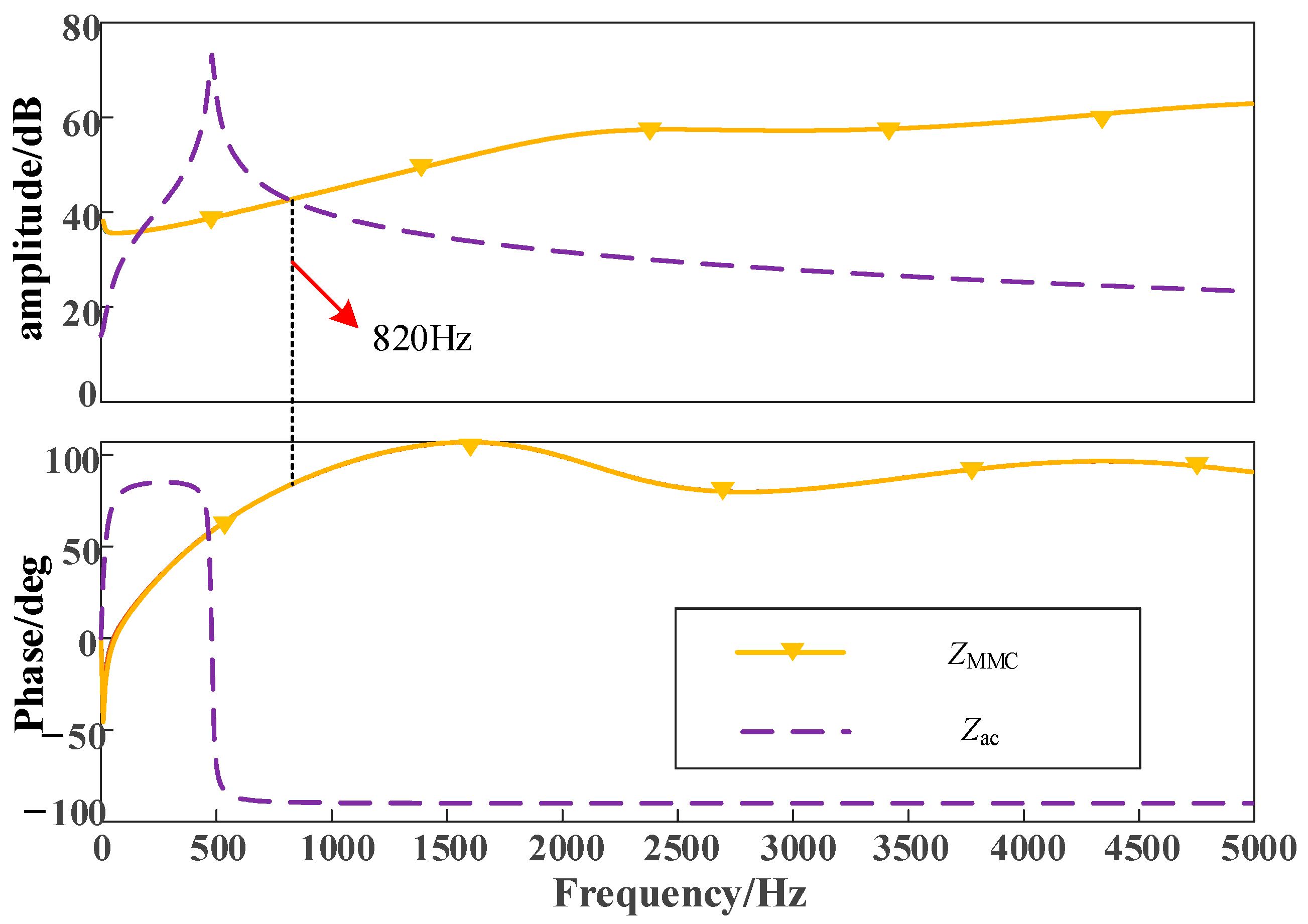 Electronics 12 02825 g009