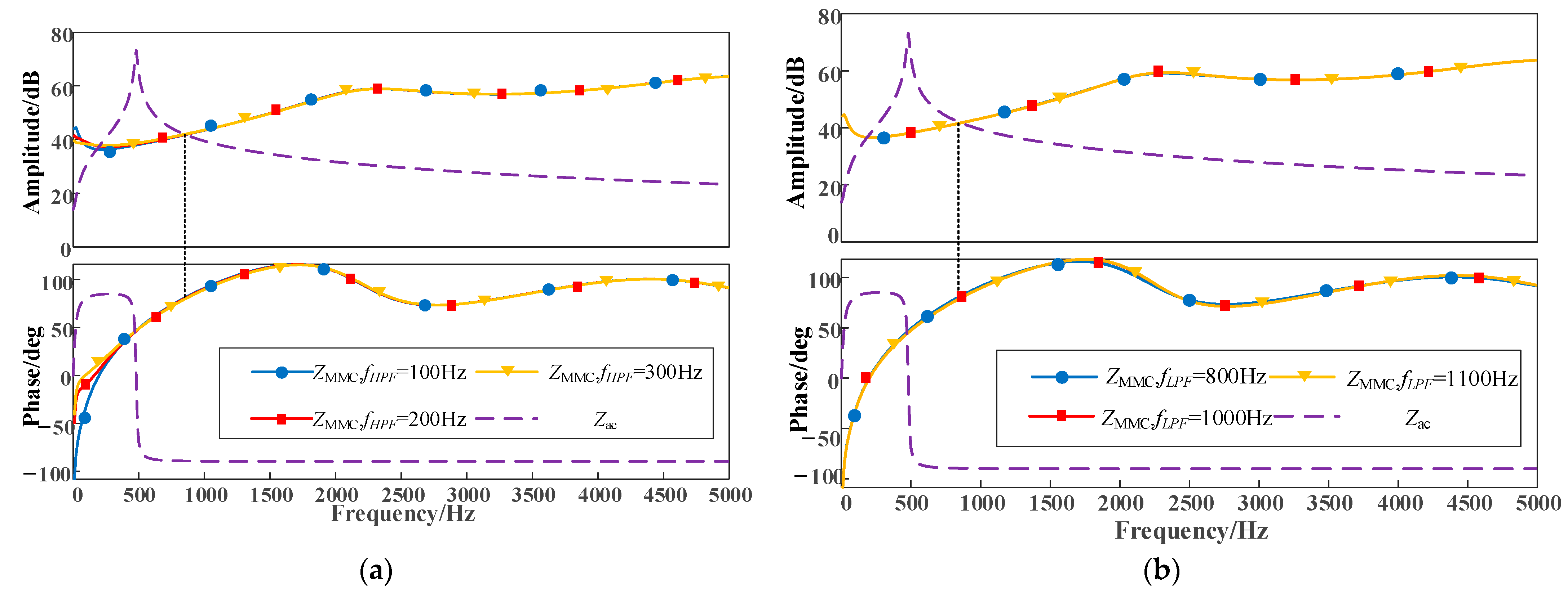 Electronics 12 02825 g013