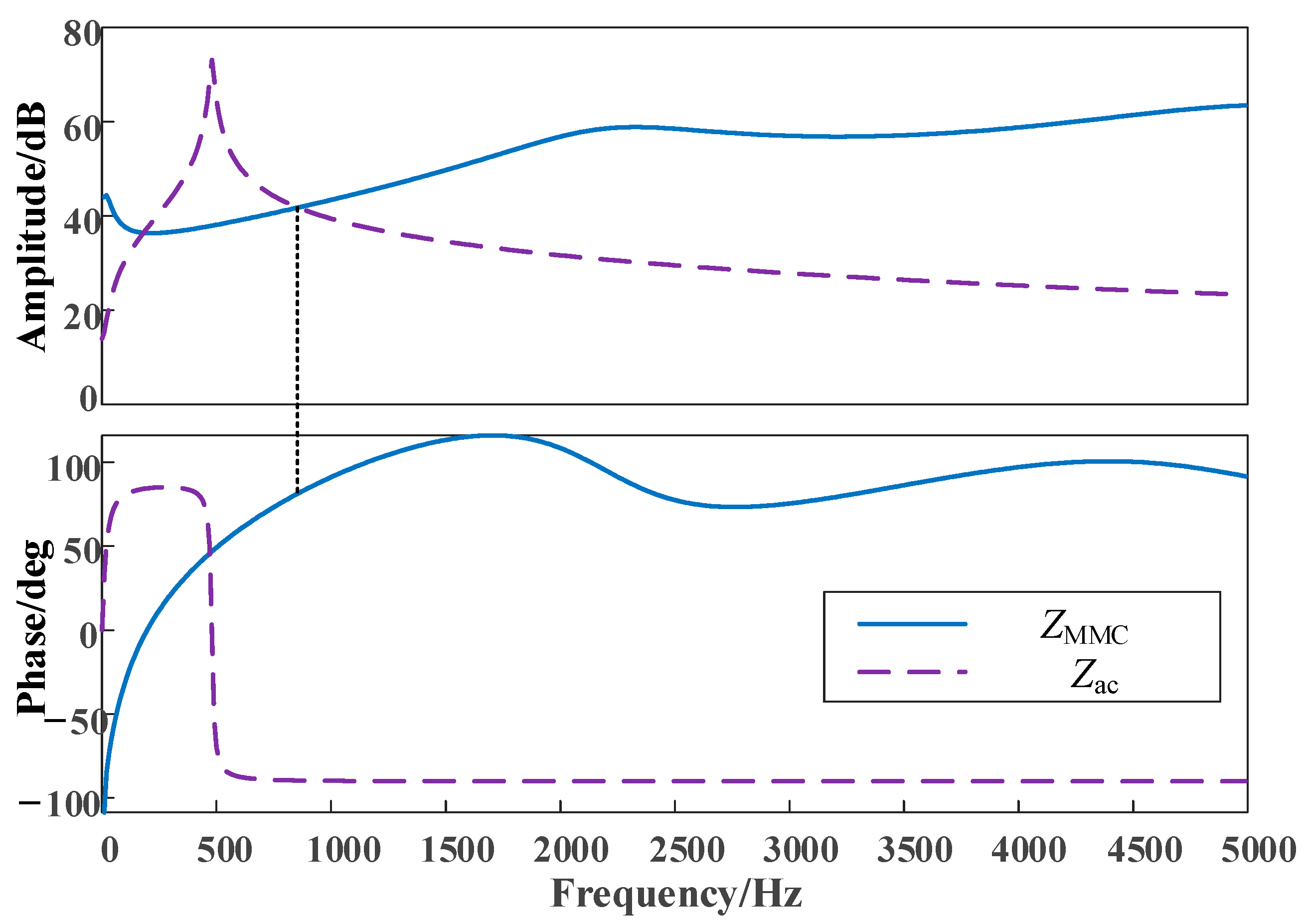 Electronics 12 02825 g015