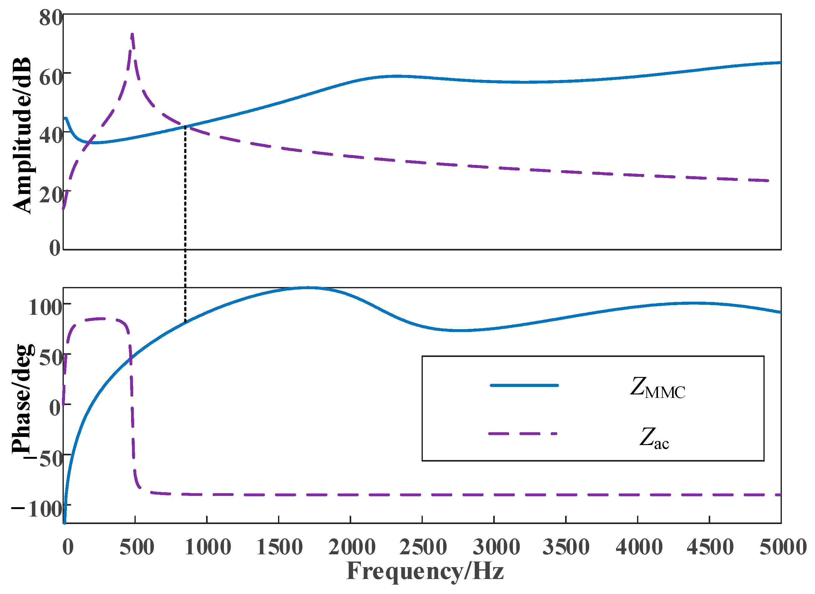 Electronics 12 02825 g016