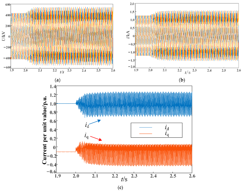 Electronics 12 02825 g017