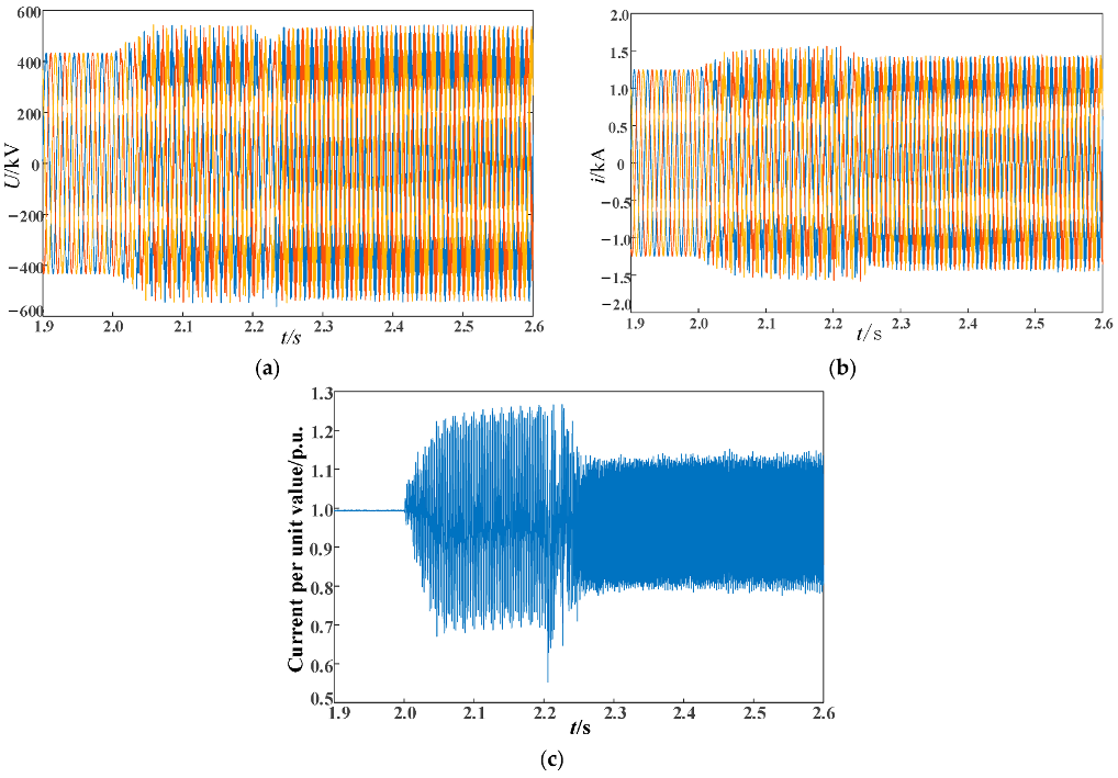 Electronics 12 02825 g019