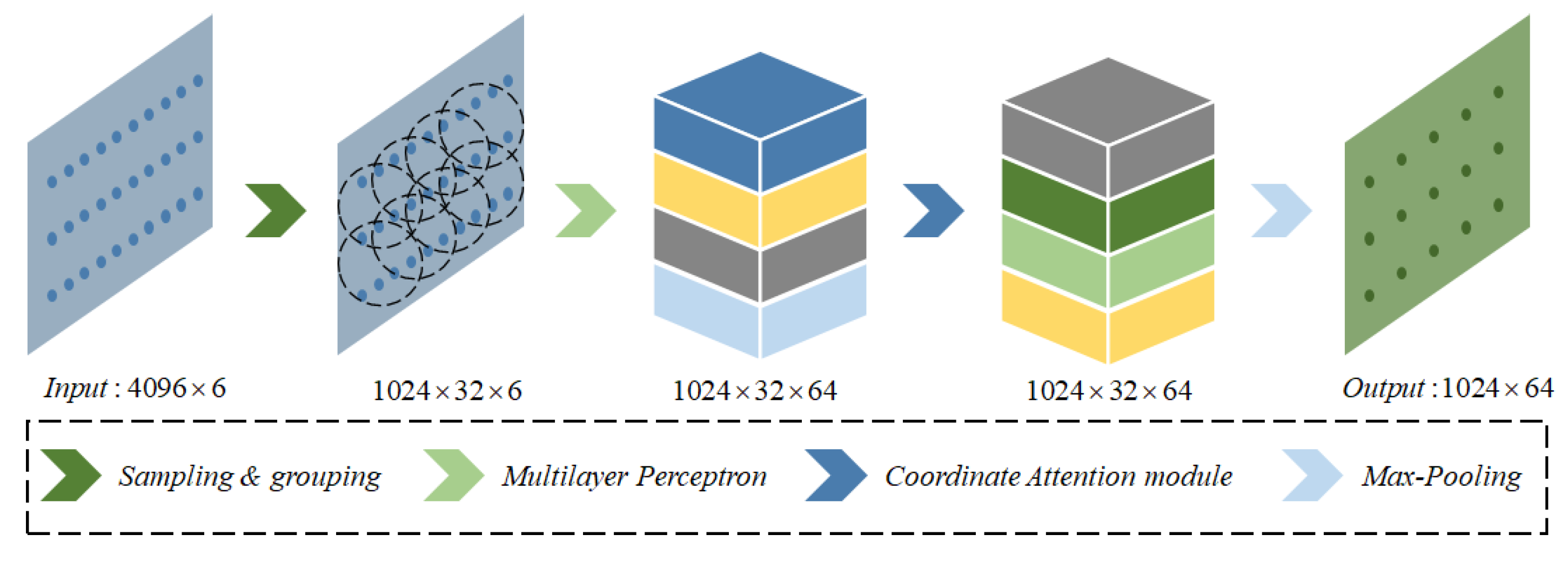 Electronics 12 02829 g003