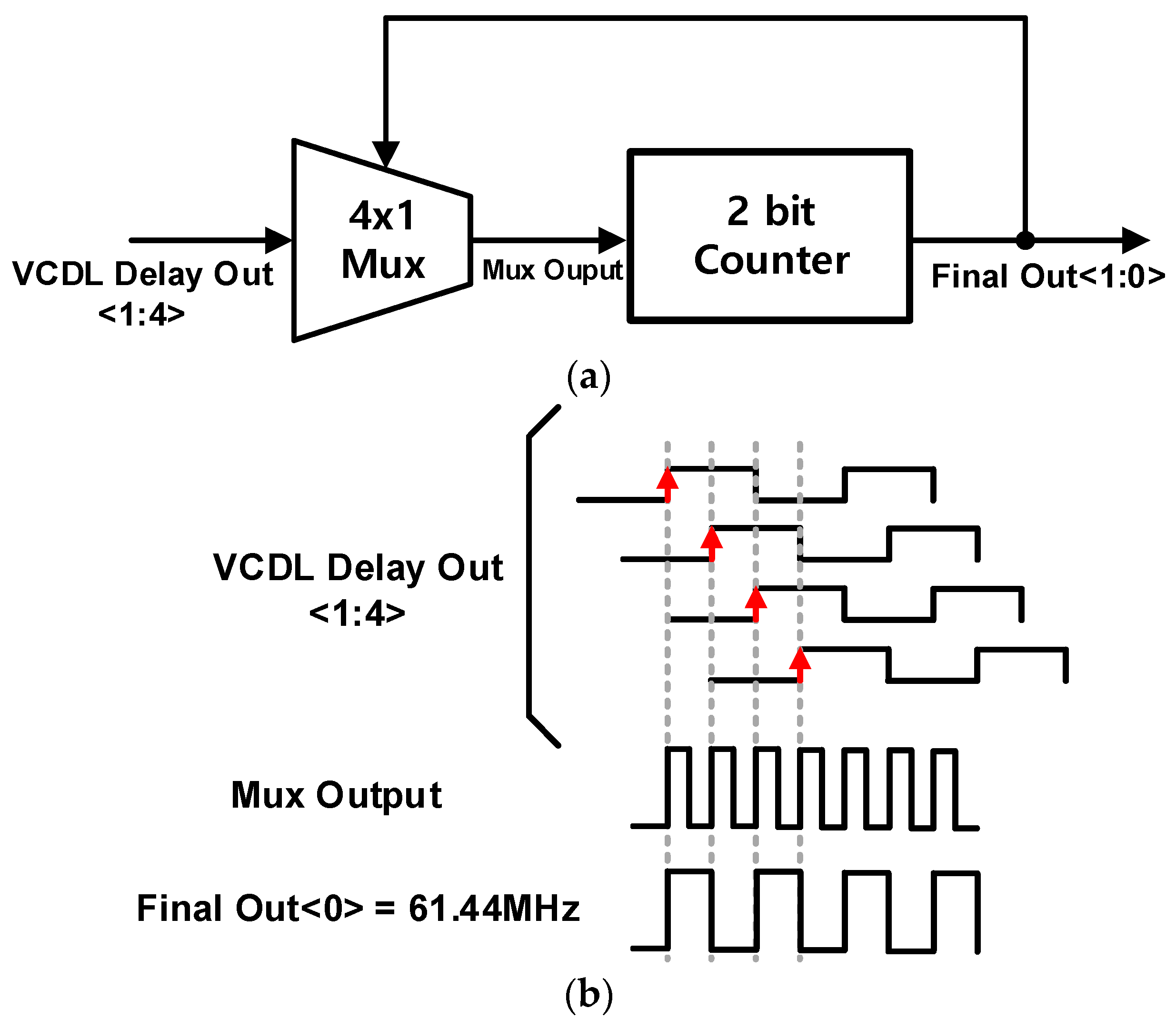 Electronics 12 02830 g009