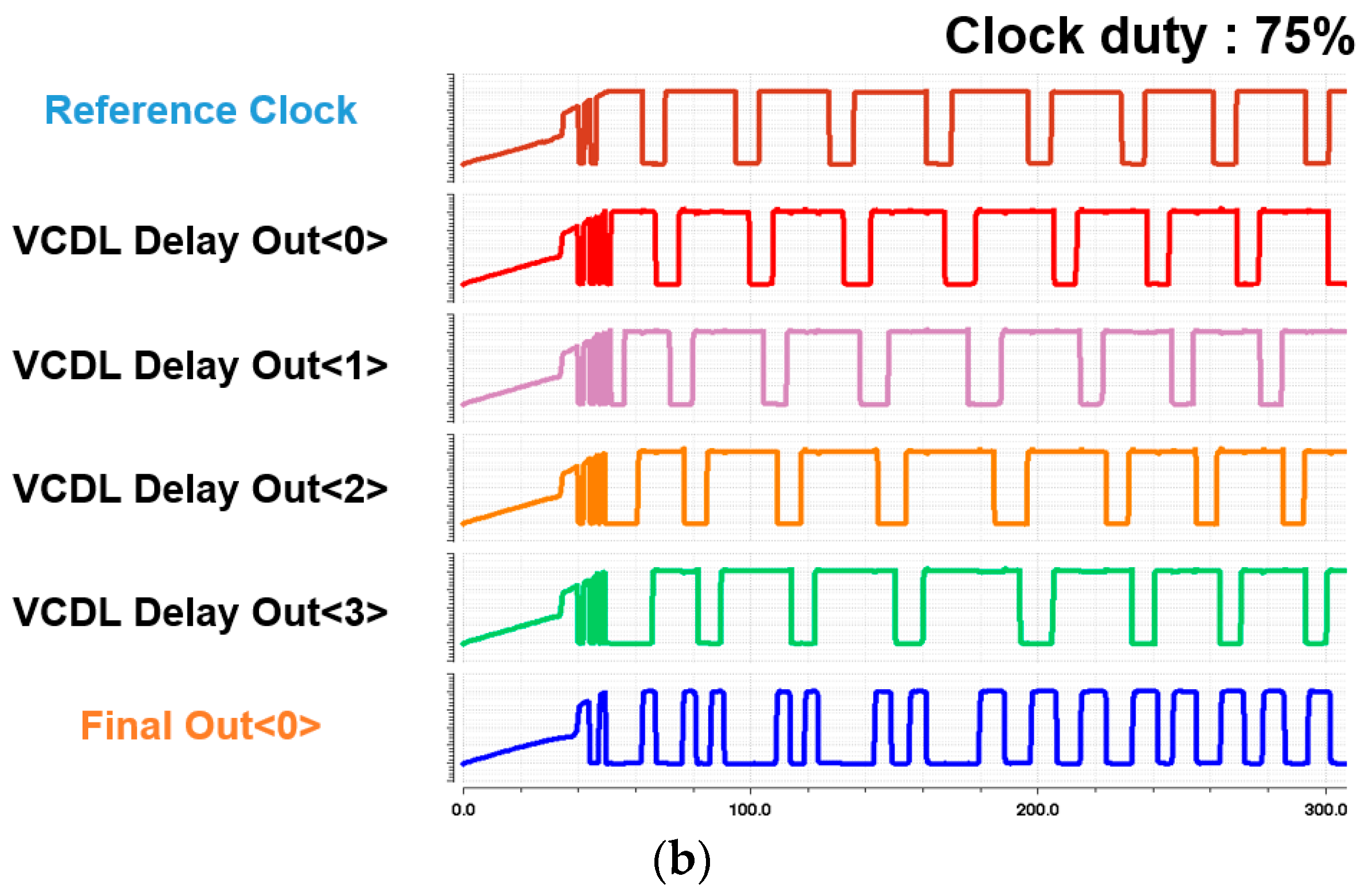 Electronics 12 02830 g011b