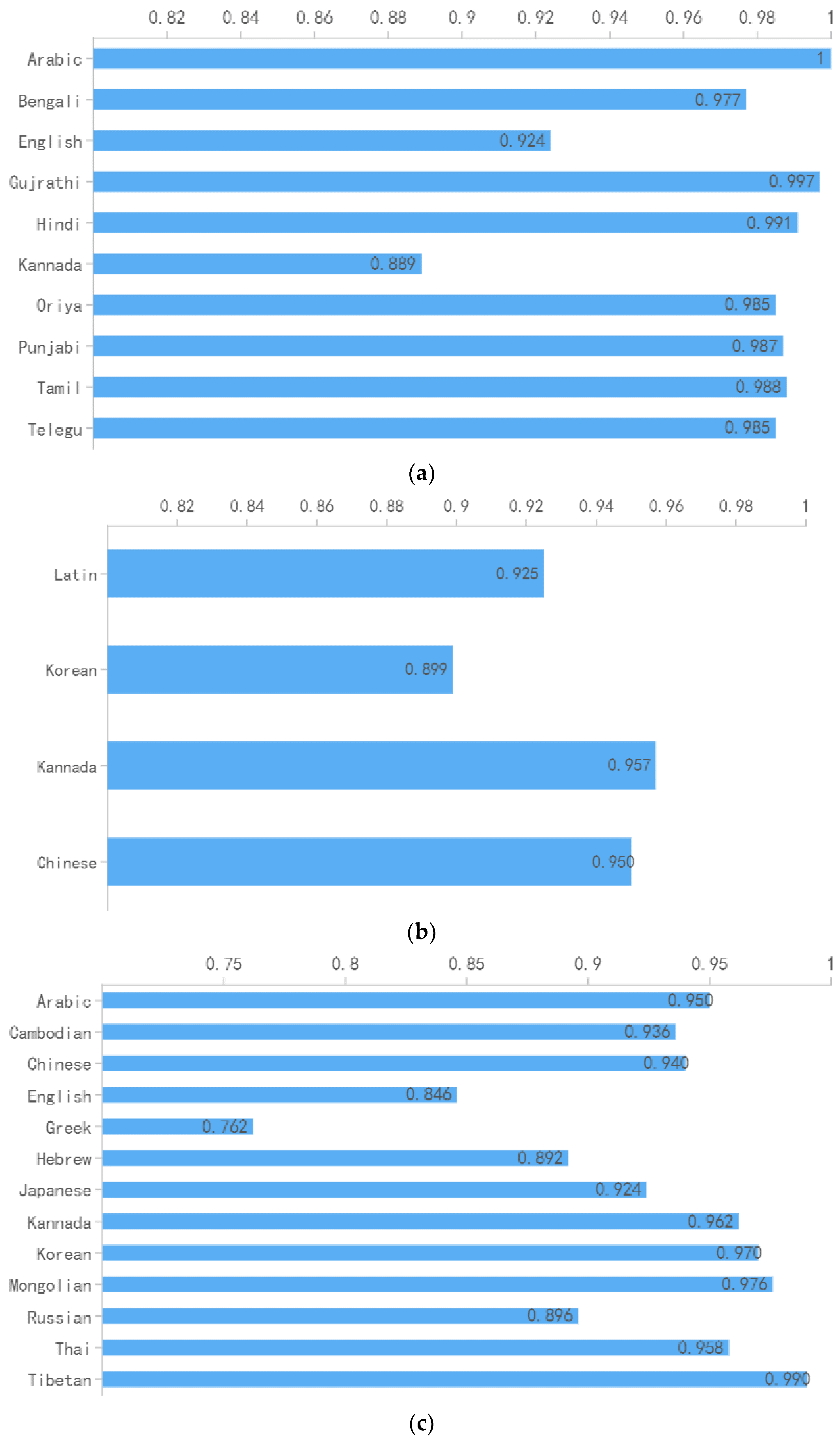 Electronics 12 02837 g009a