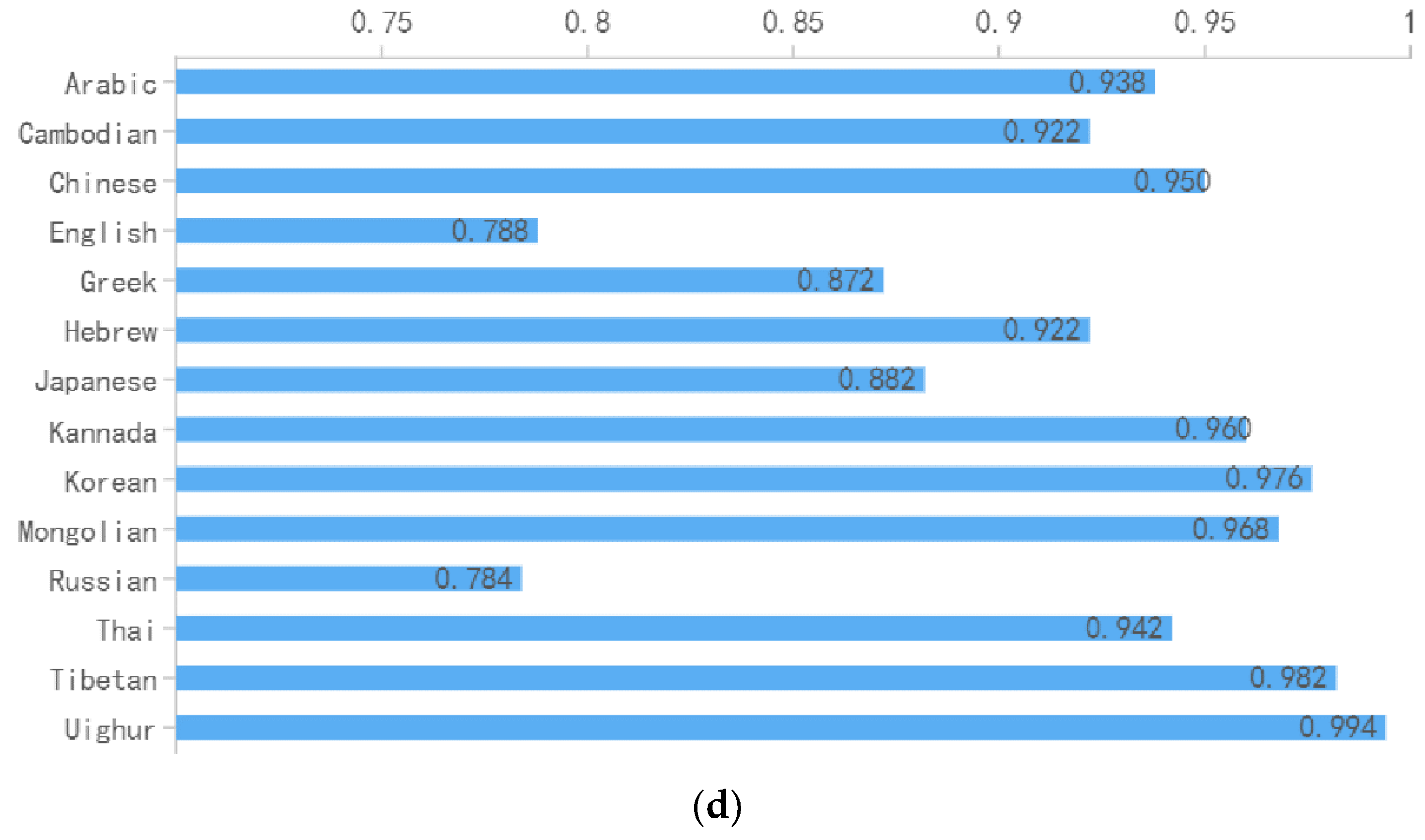 Electronics 12 02837 g009b