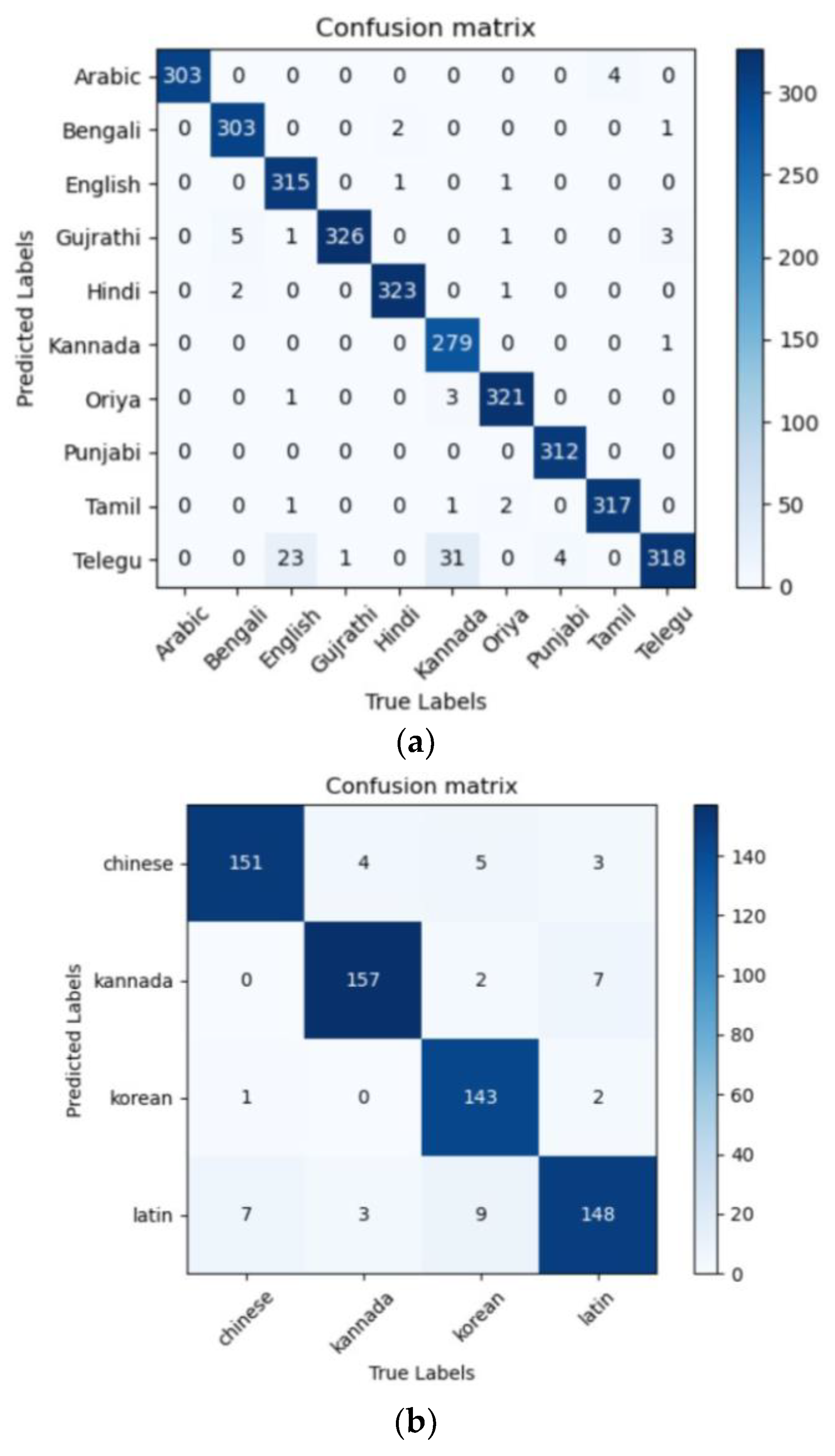 Electronics 12 02837 g010a