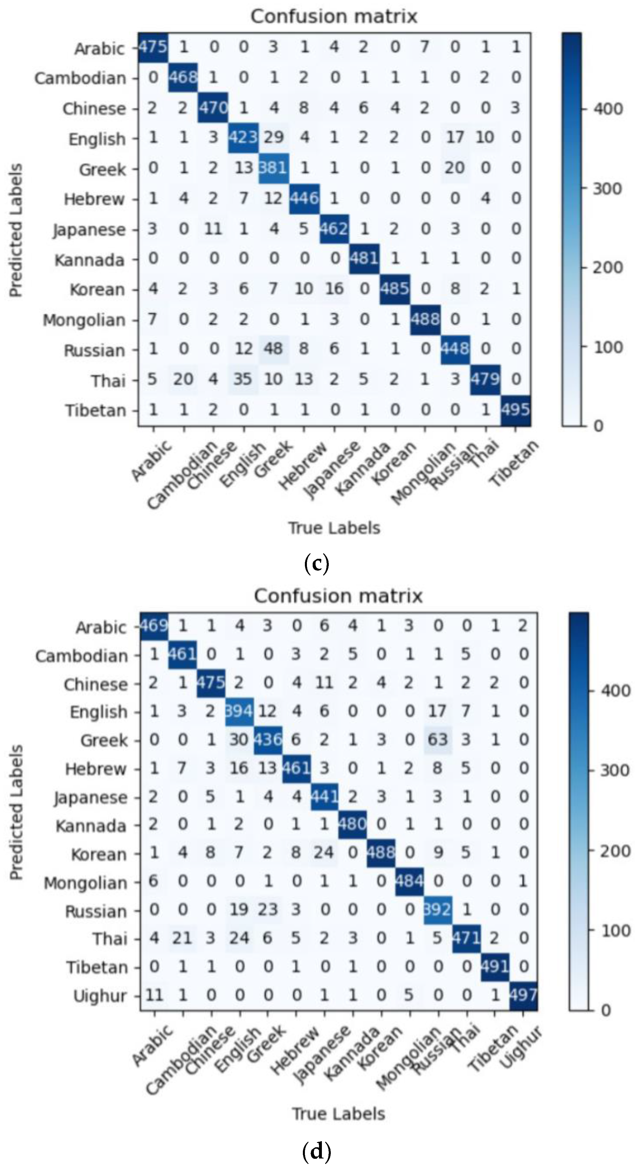 Electronics 12 02837 g010b