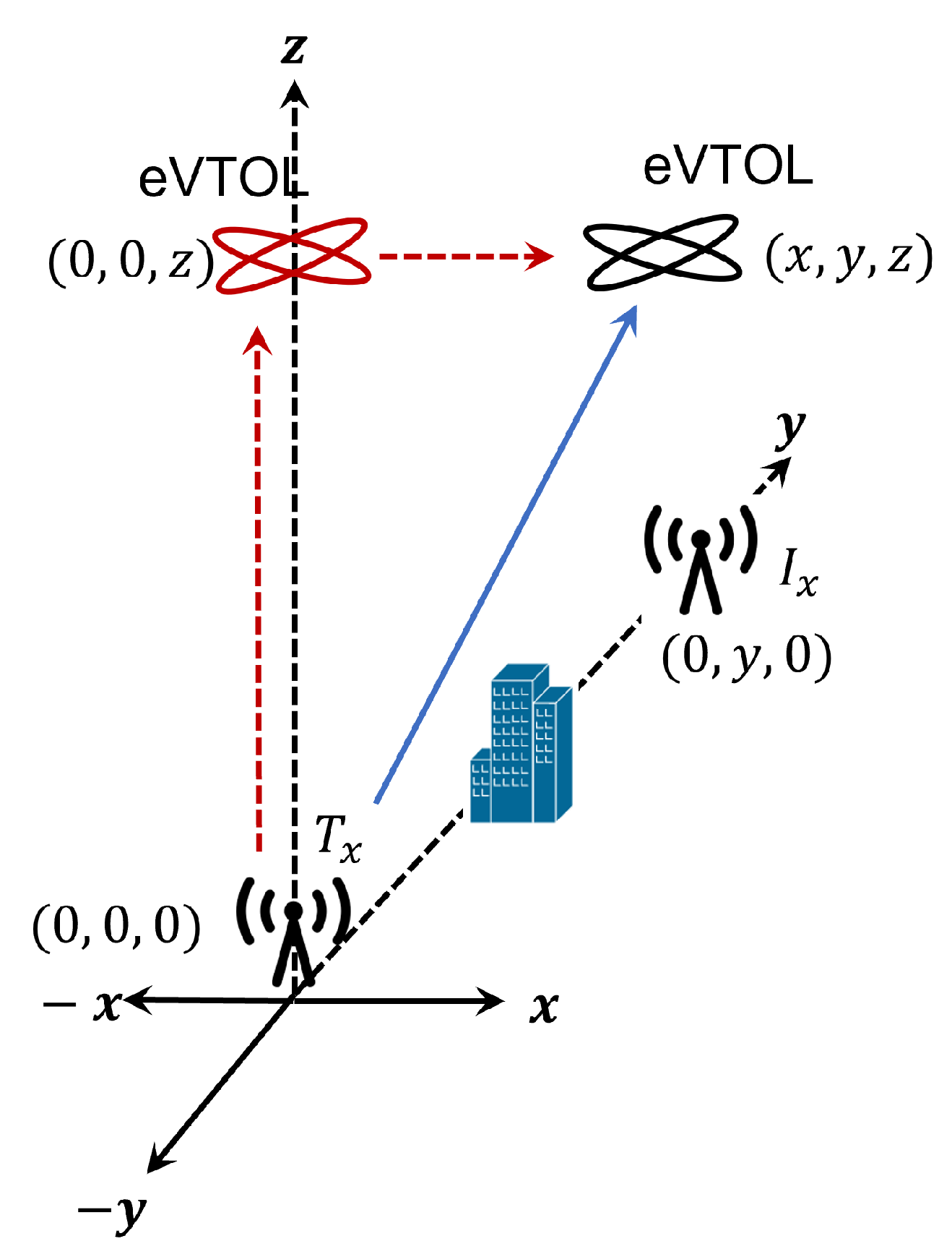 Electronics 12 02838 g001