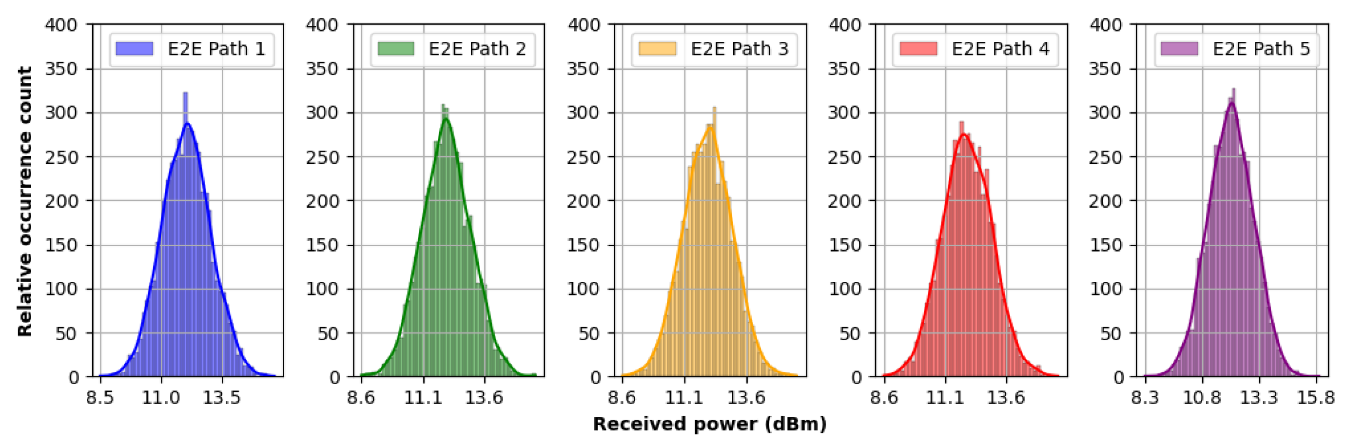 Electronics 12 02838 g006