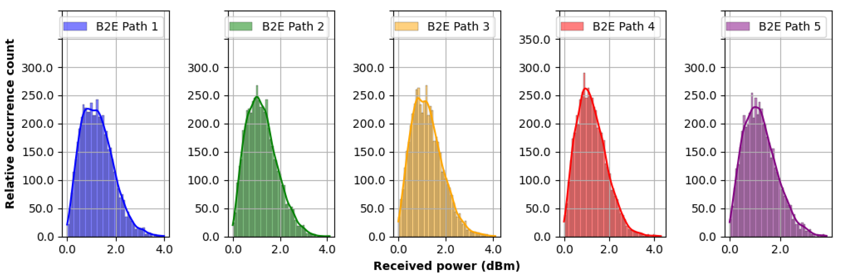 Electronics 12 02838 g007
