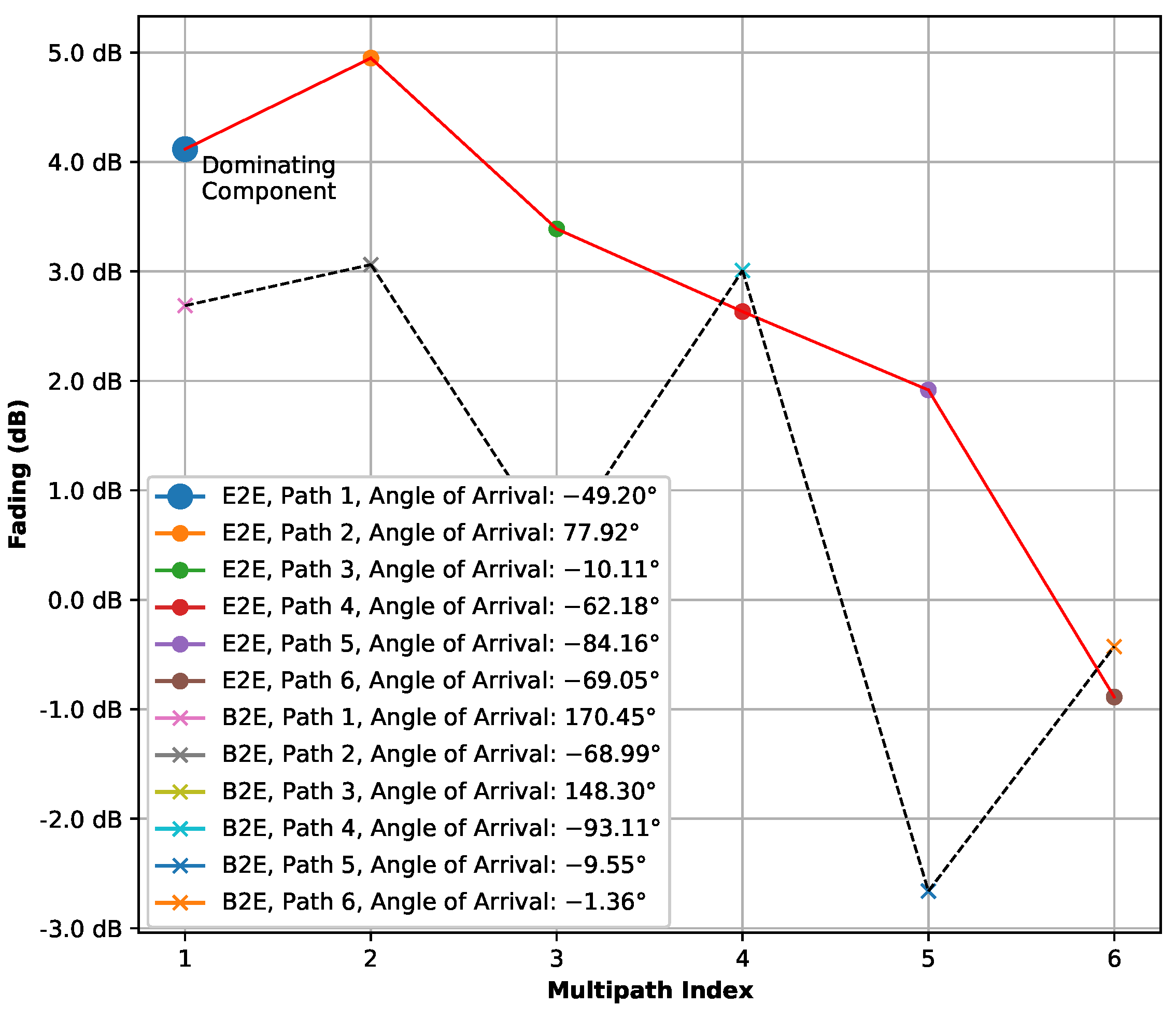 Electronics 12 02838 g010