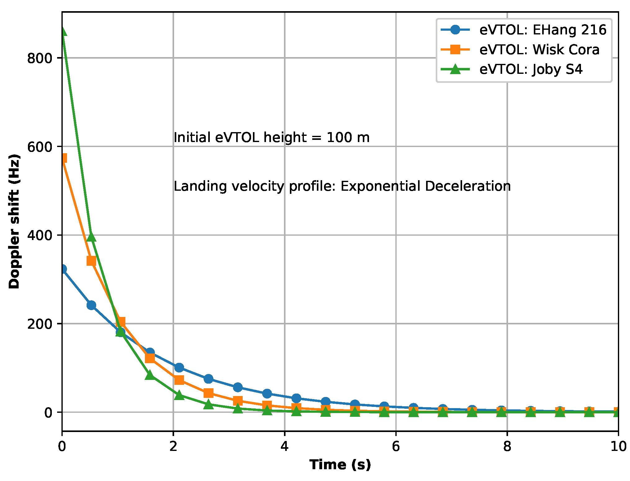 Electronics 12 02838 g014