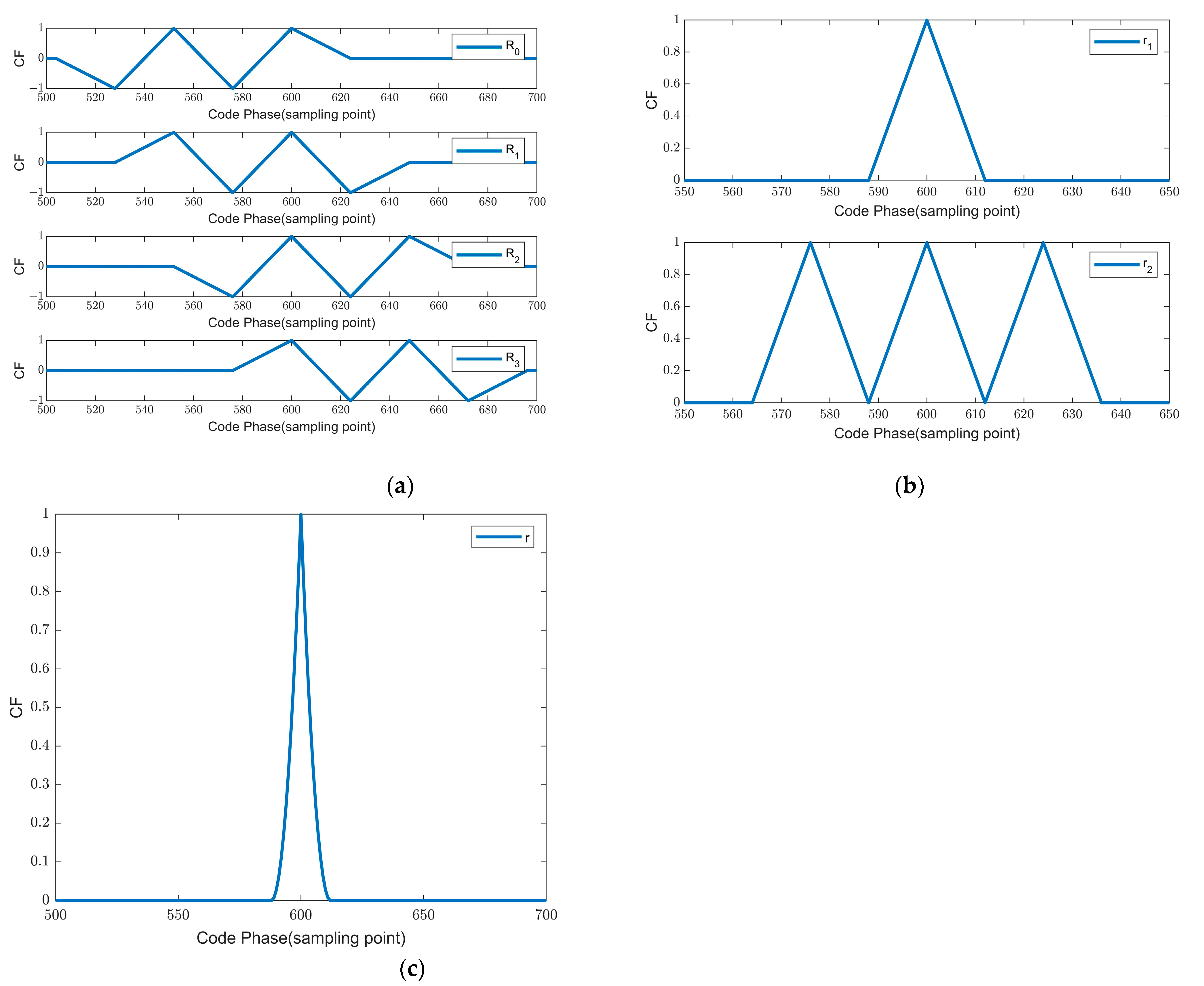 Electronics 12 02839 g006 Electronics 12 02839 g006
