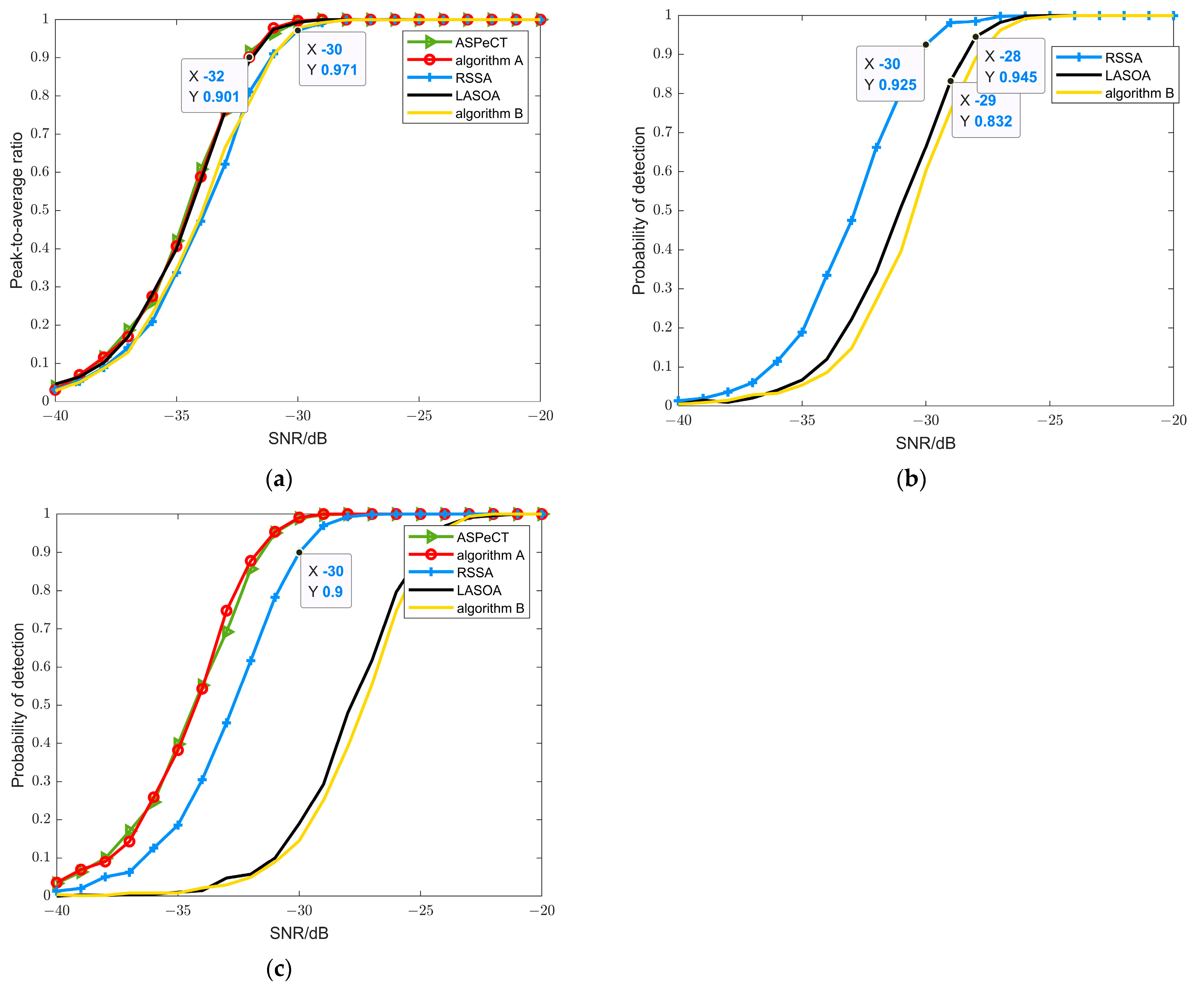 Electronics 12 02839 g013 Electronics 12 02839 g013