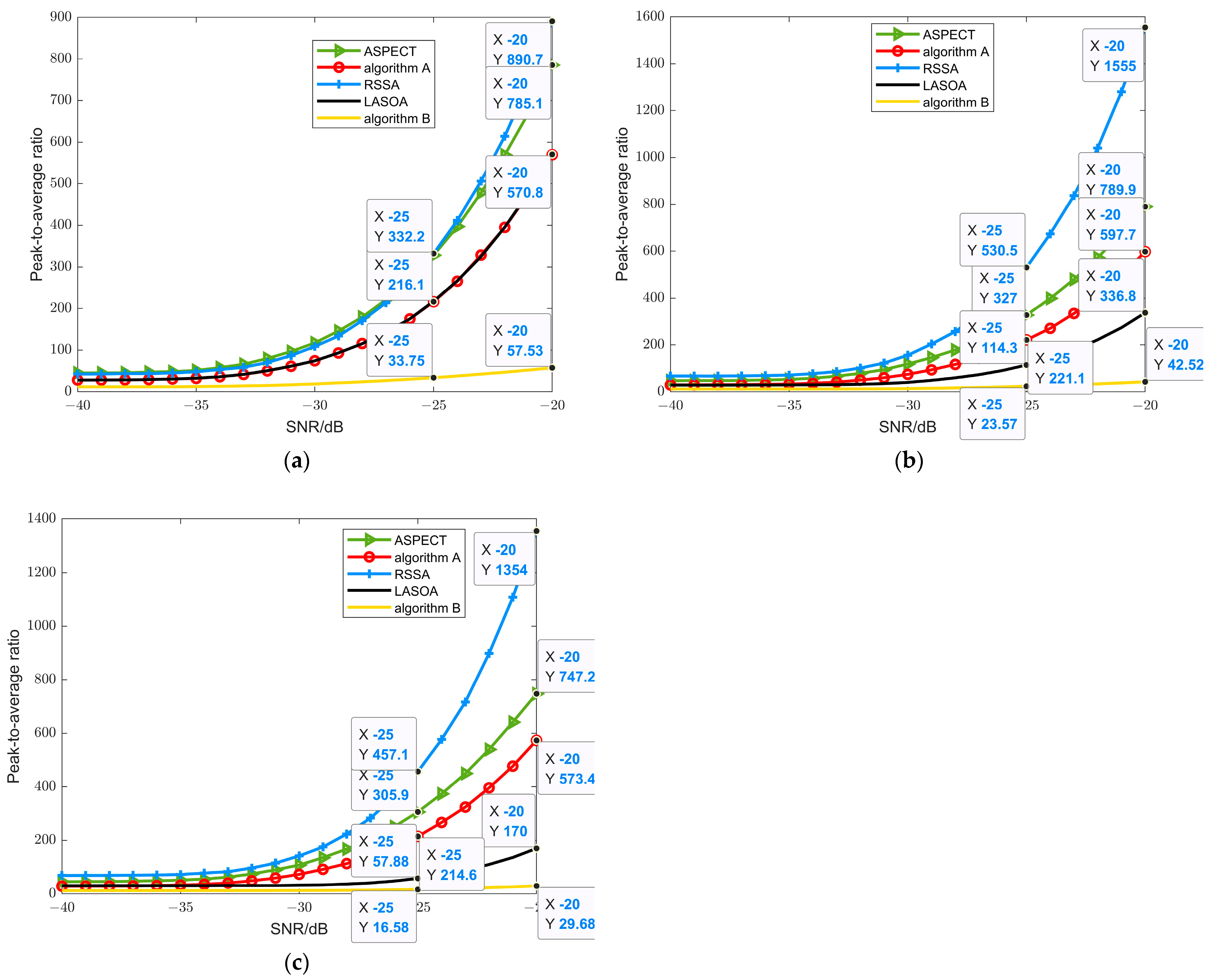 Electronics 12 02839 g014 Electronics 12 02839 g014