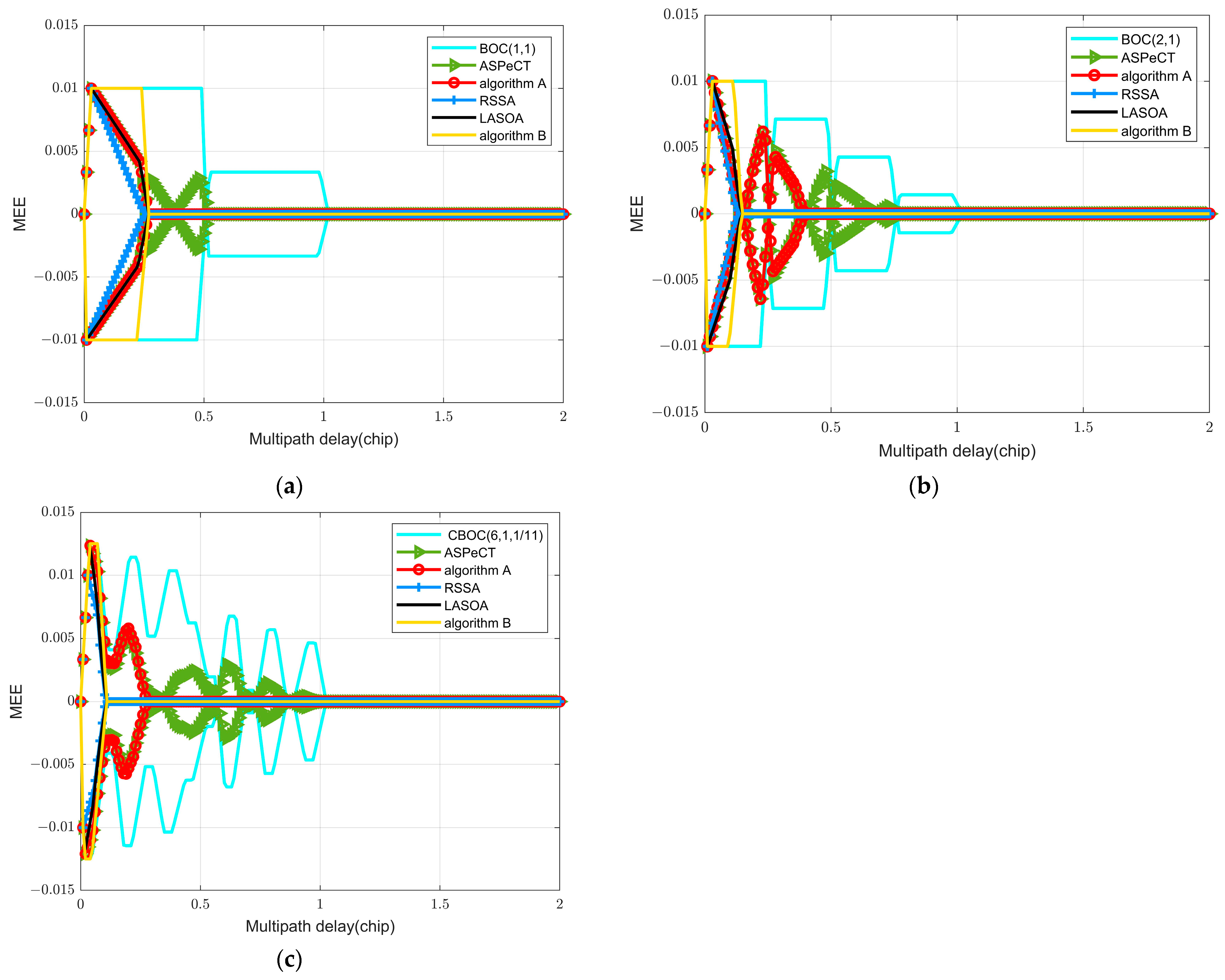 Electronics 12 02839 g016 Electronics 12 02839 g016