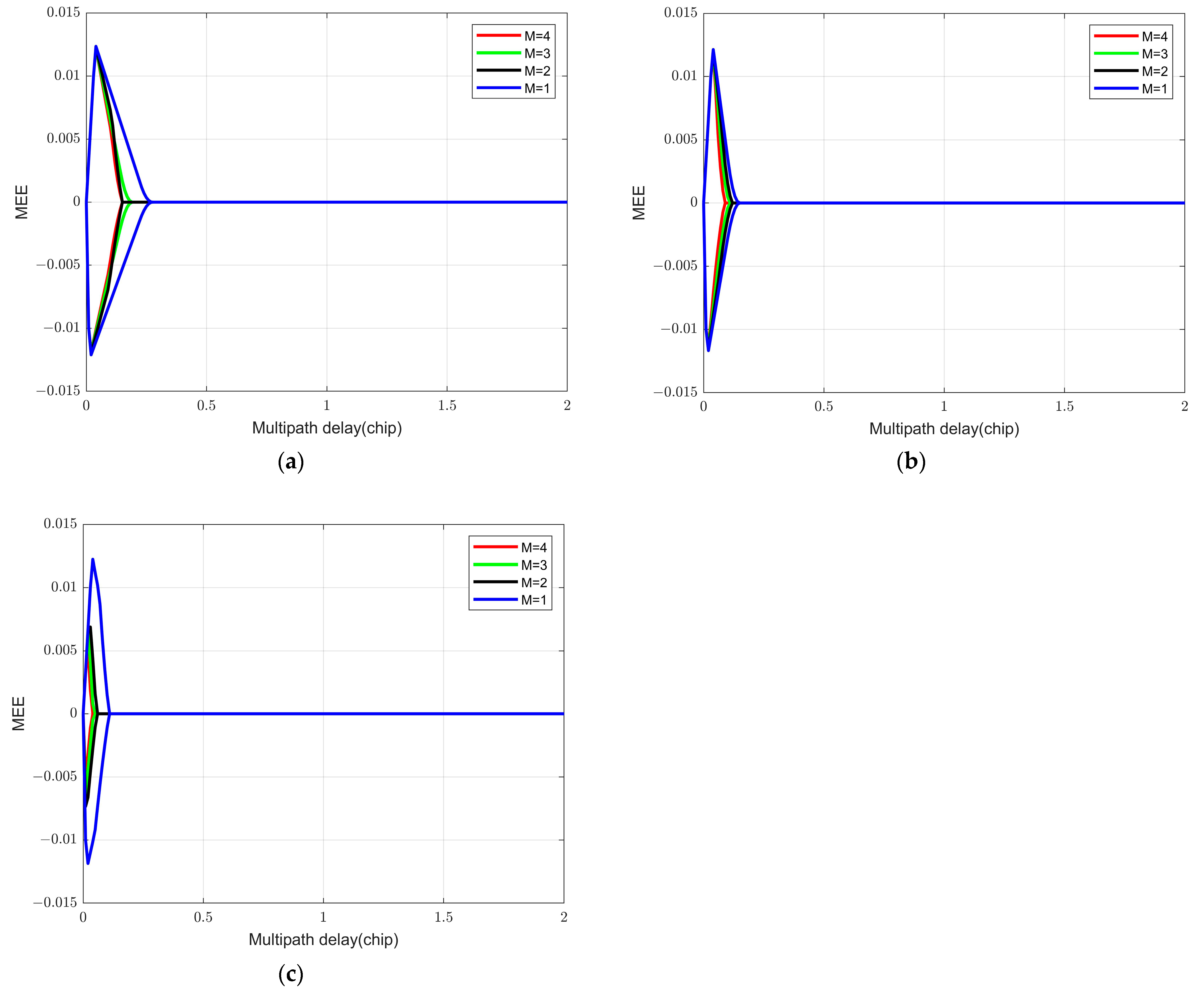 Electronics 12 02839 g017 Electronics 12 02839 g017