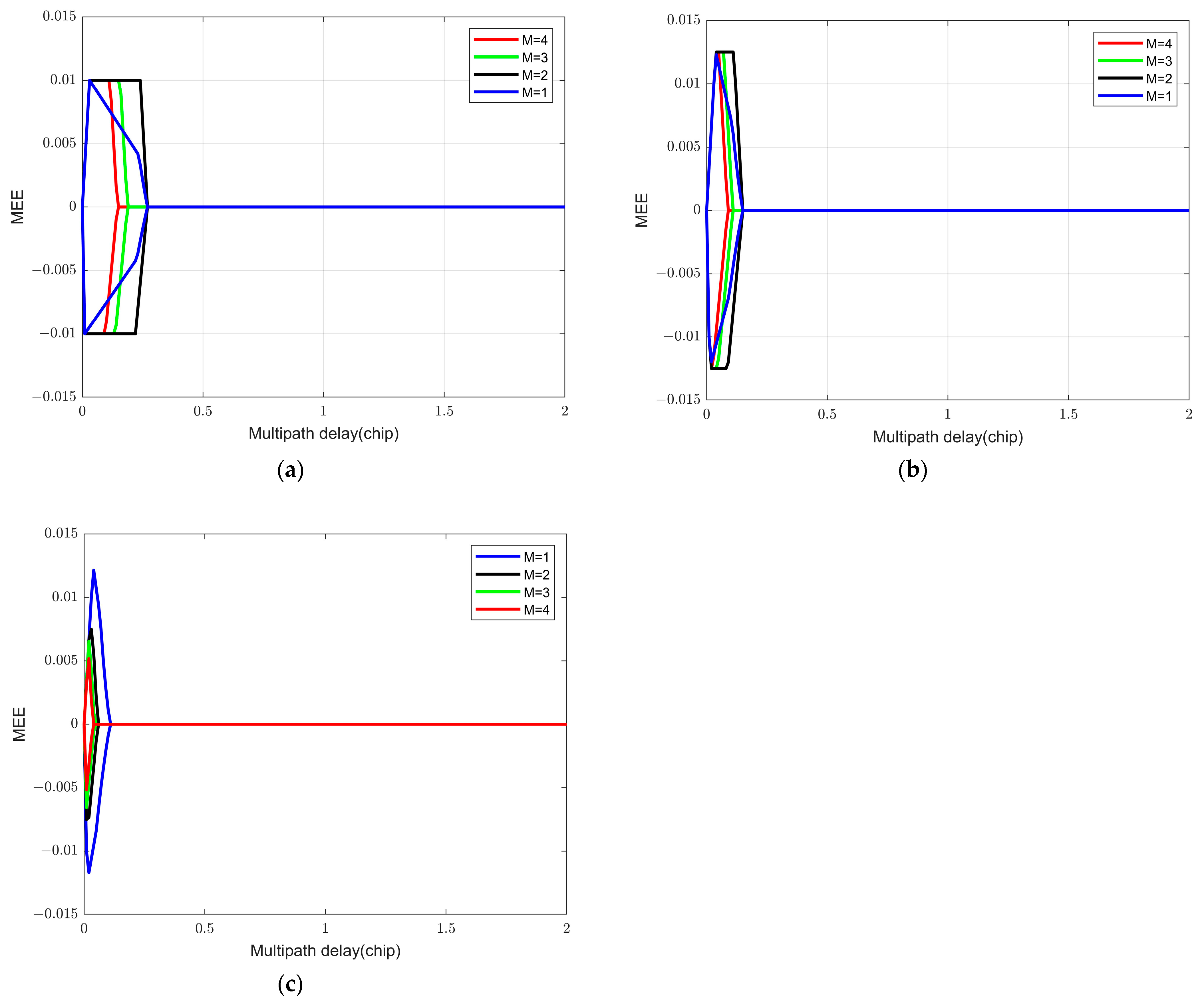 Electronics 12 02839 g018 Electronics 12 02839 g018