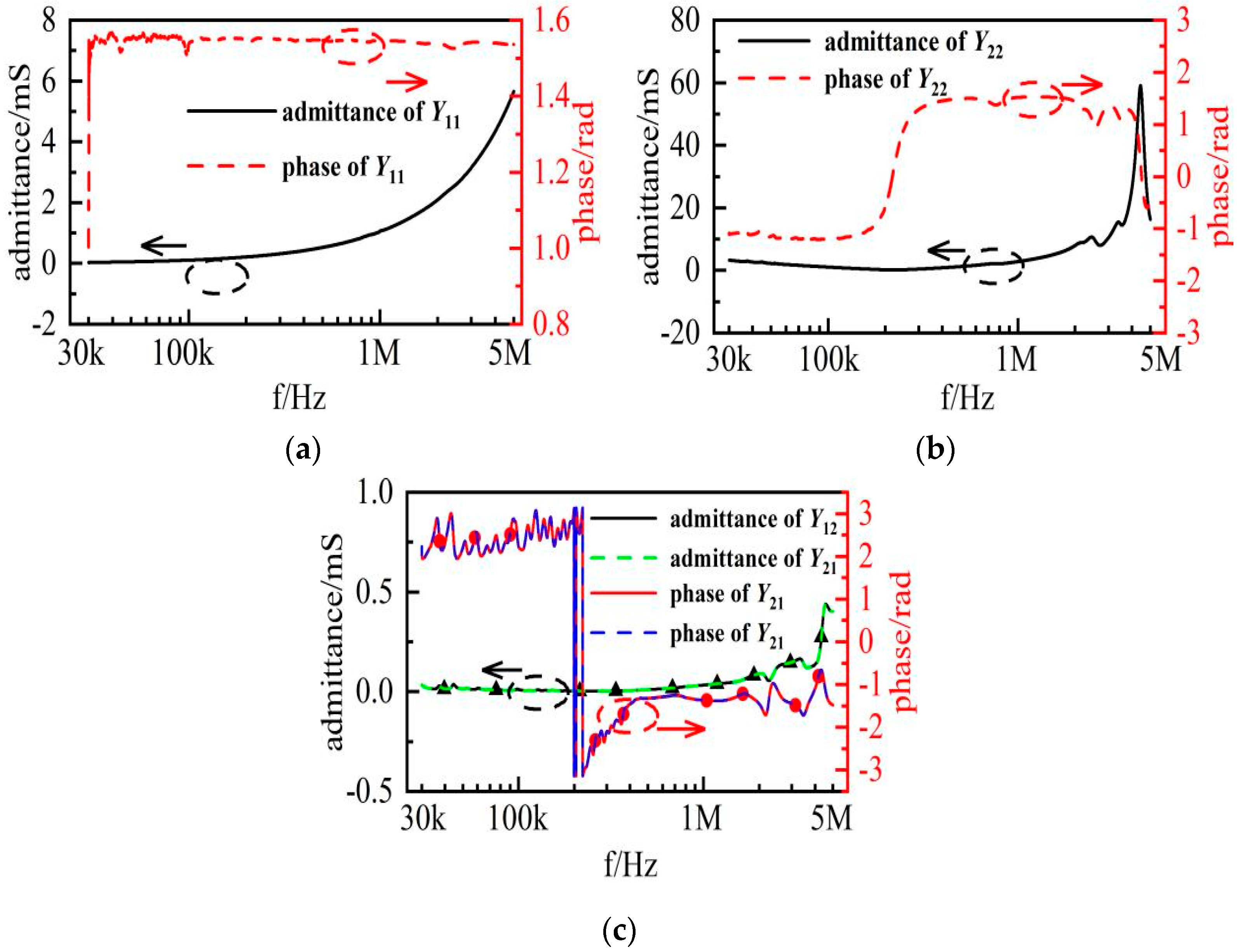 Electronics 12 02844 g007