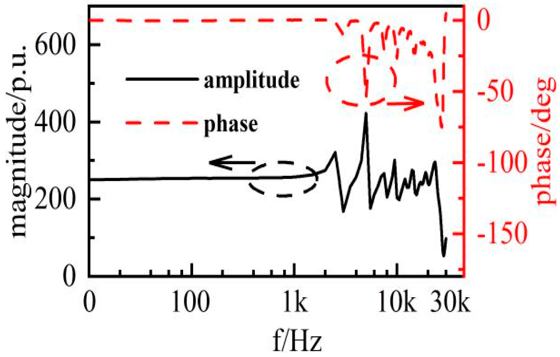 Electronics 12 02844 g009