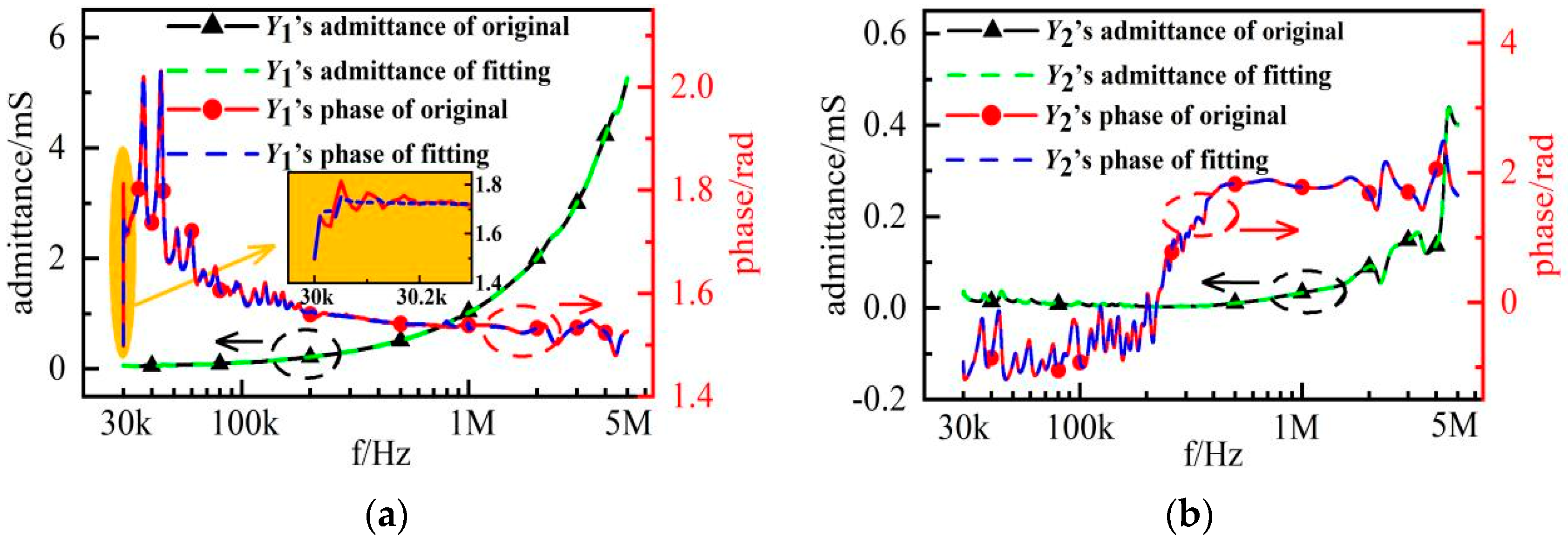 Electronics 12 02844 g010a