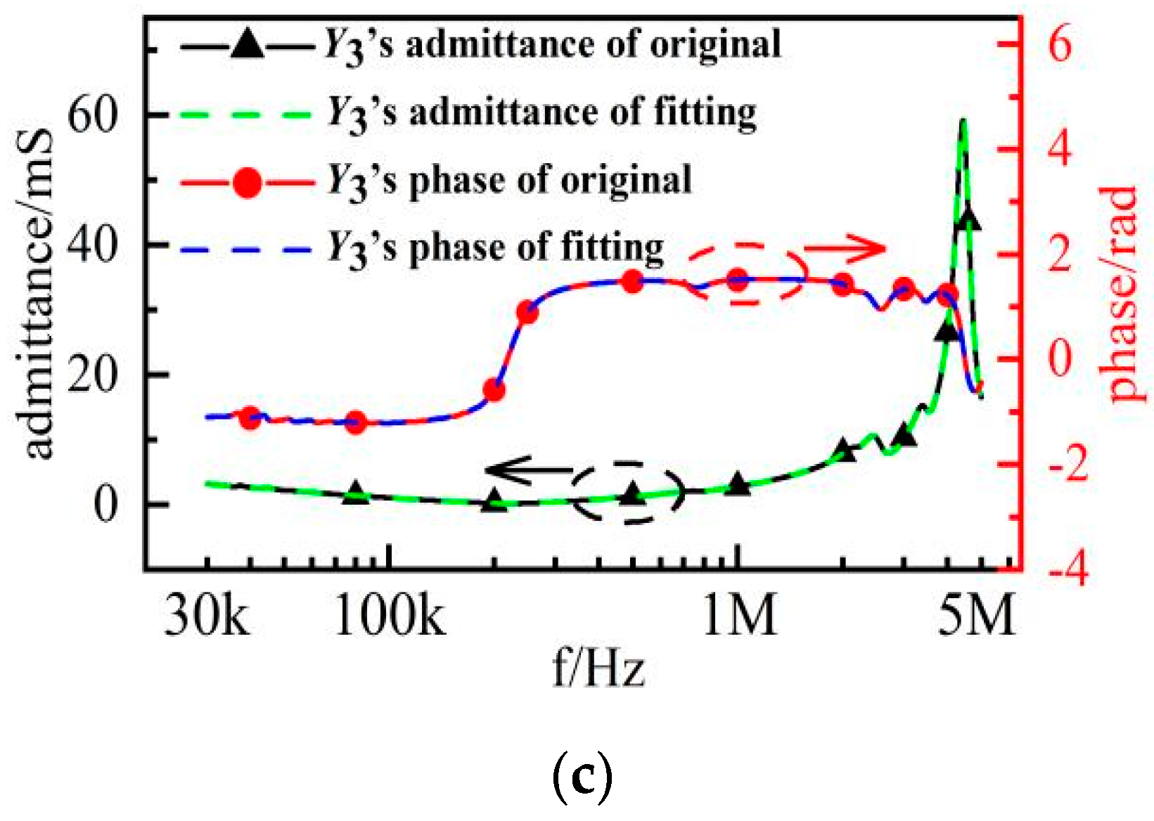 Electronics 12 02844 g010b