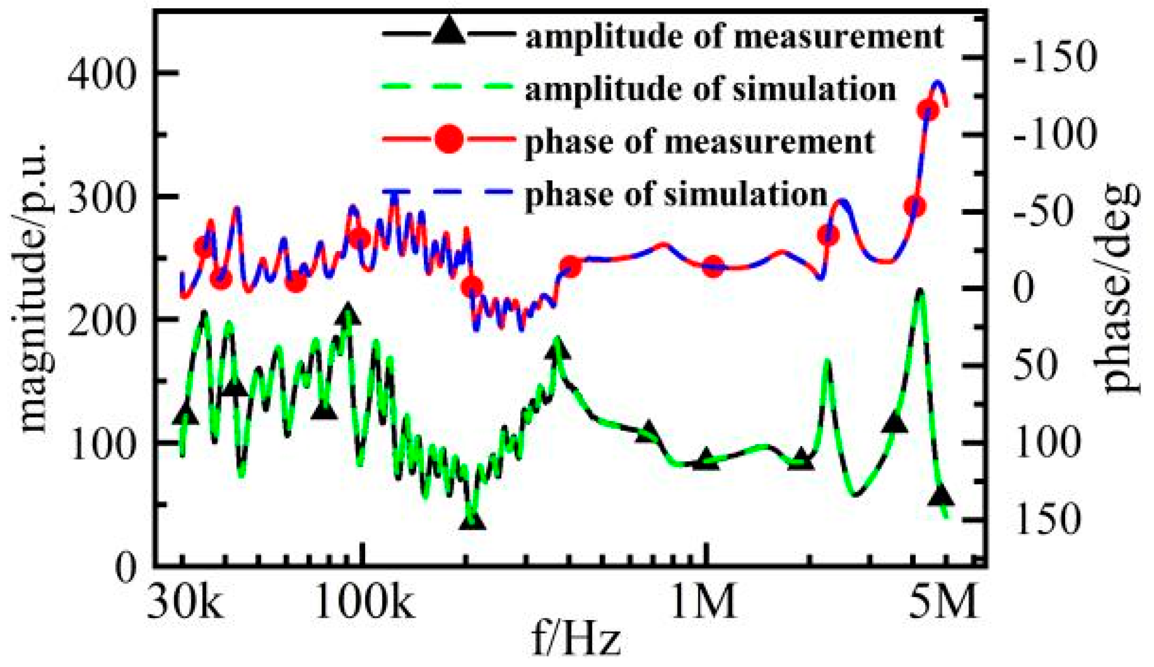 Electronics 12 02844 g014