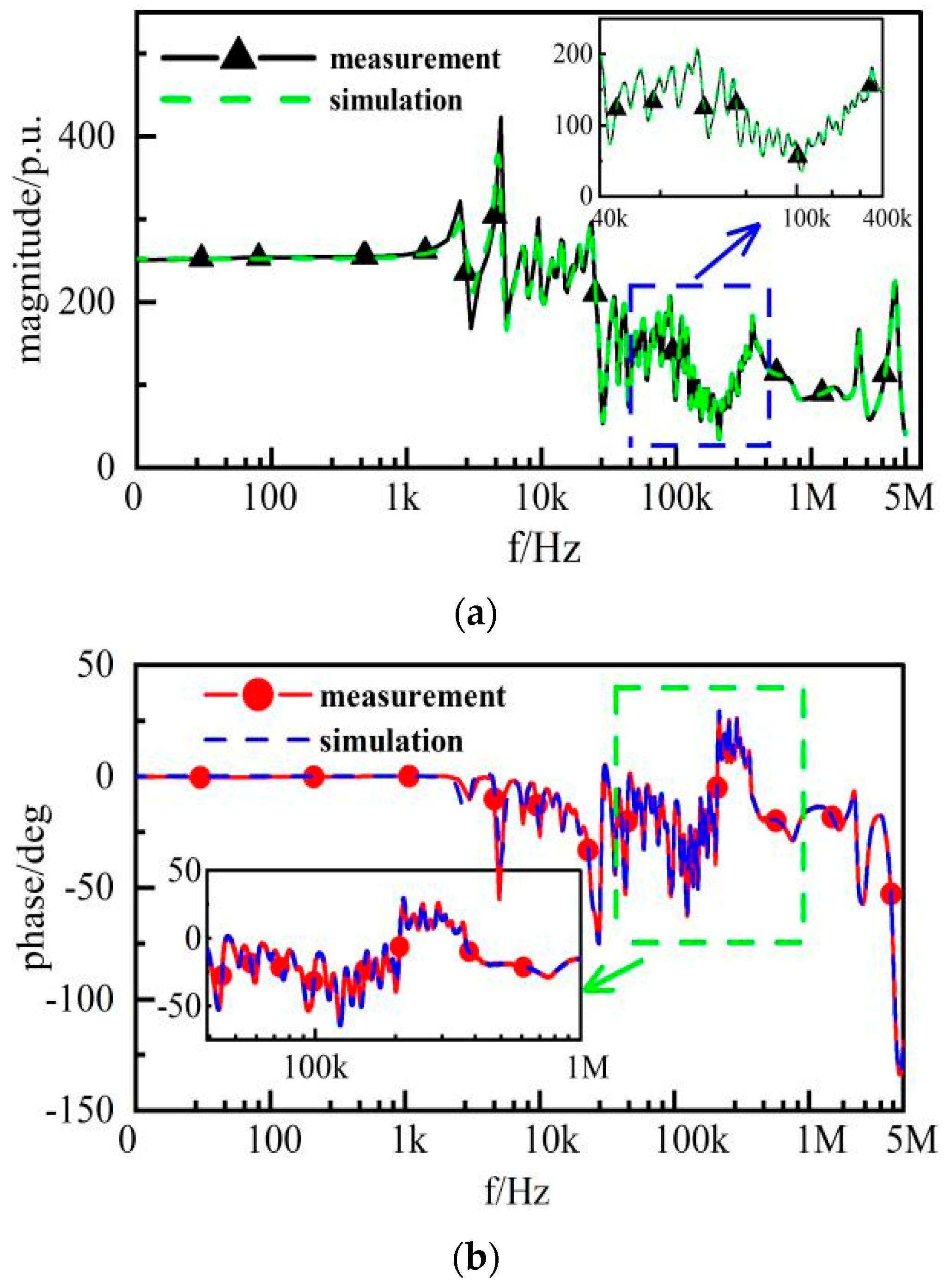 Electronics 12 02844 g018