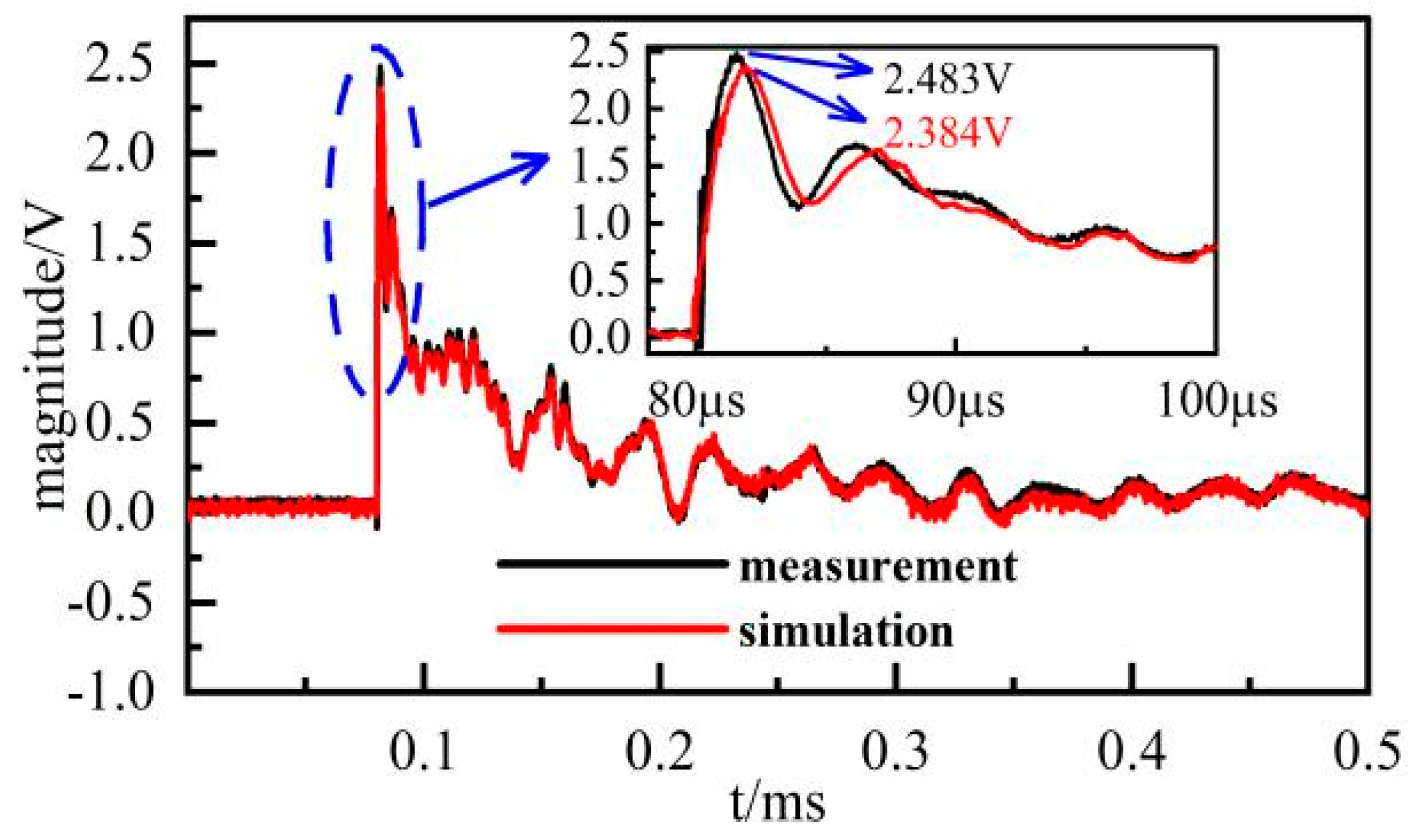 Electronics 12 02844 g019