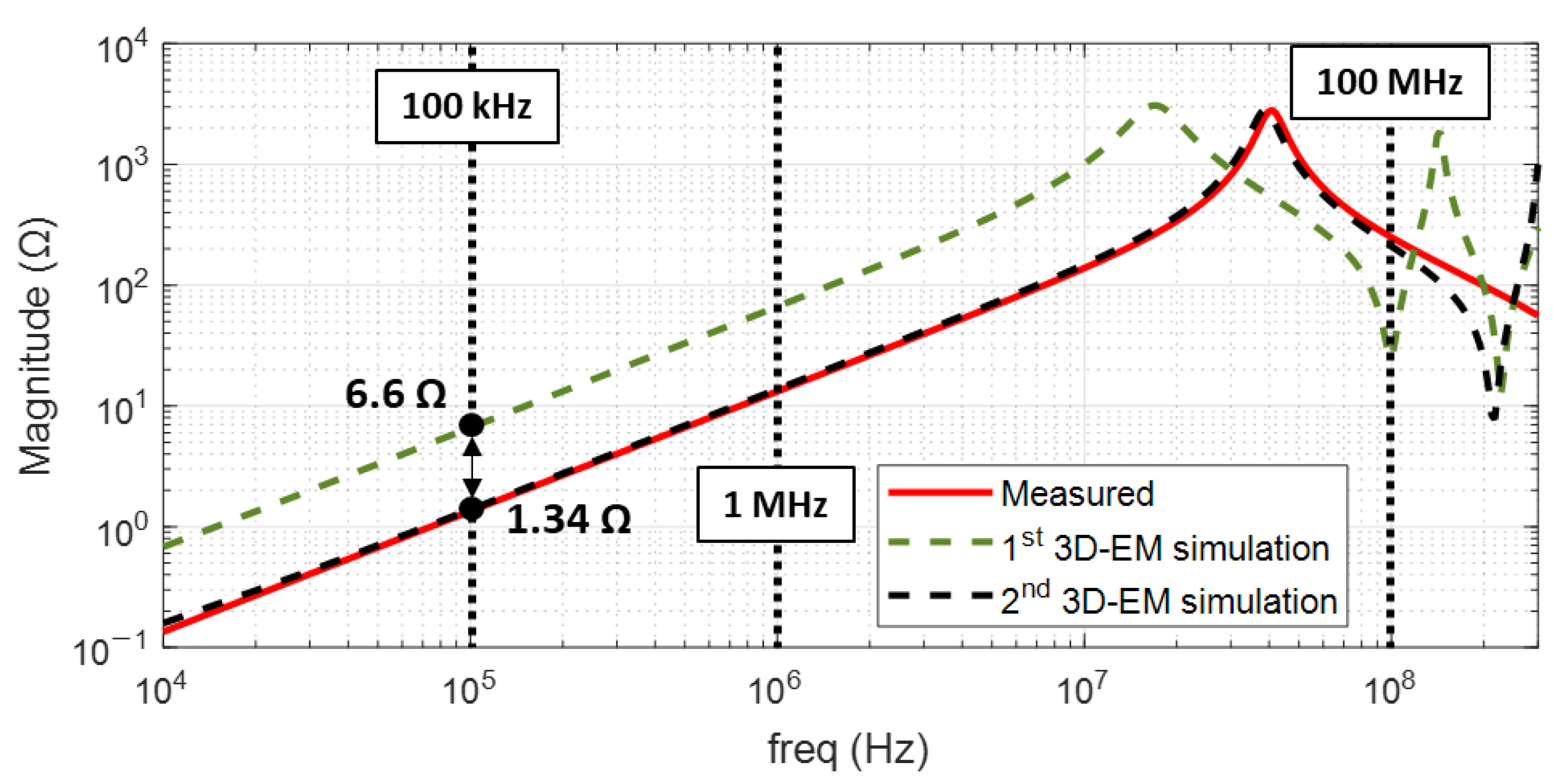 Electronics 12 02845 g006