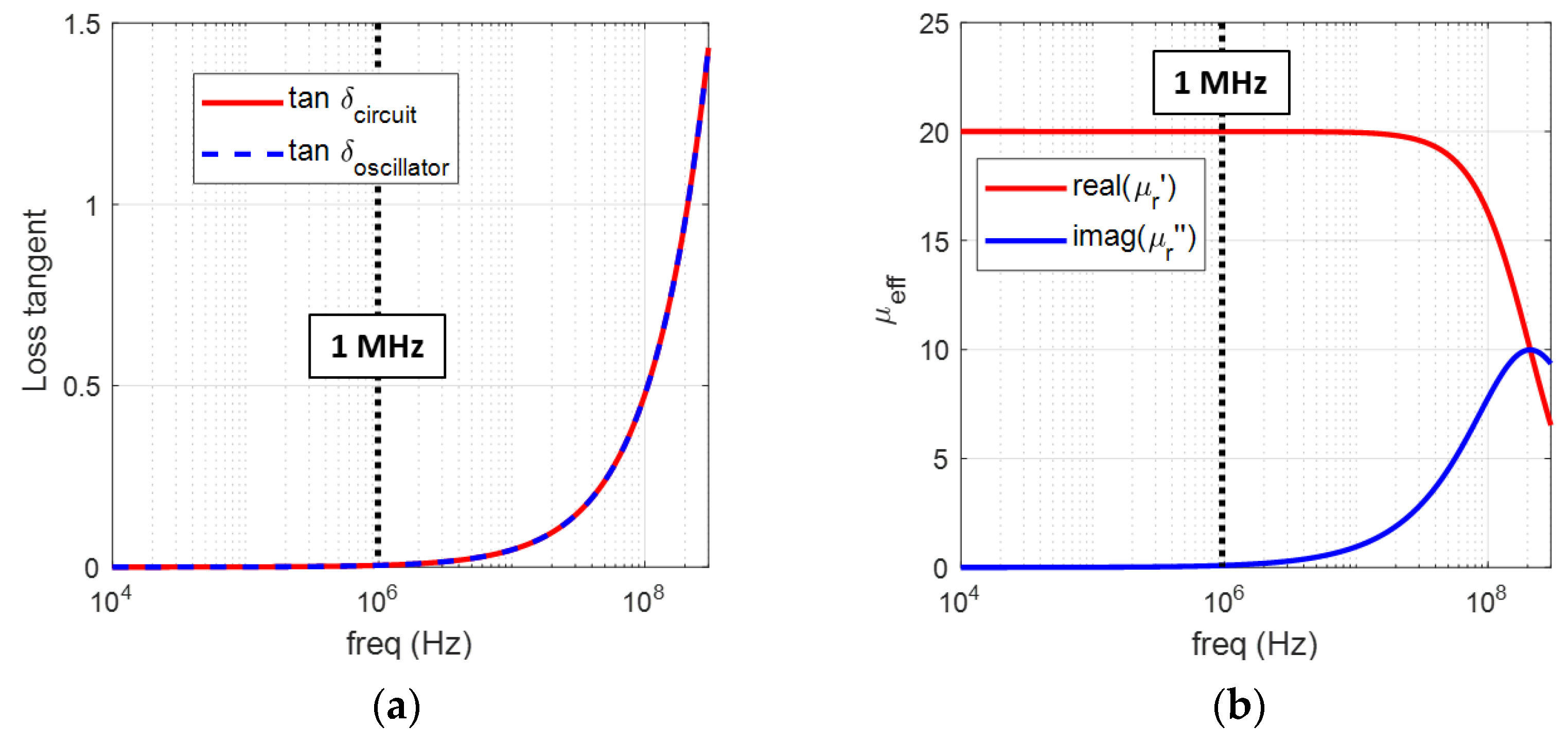 Electronics 12 02845 g007