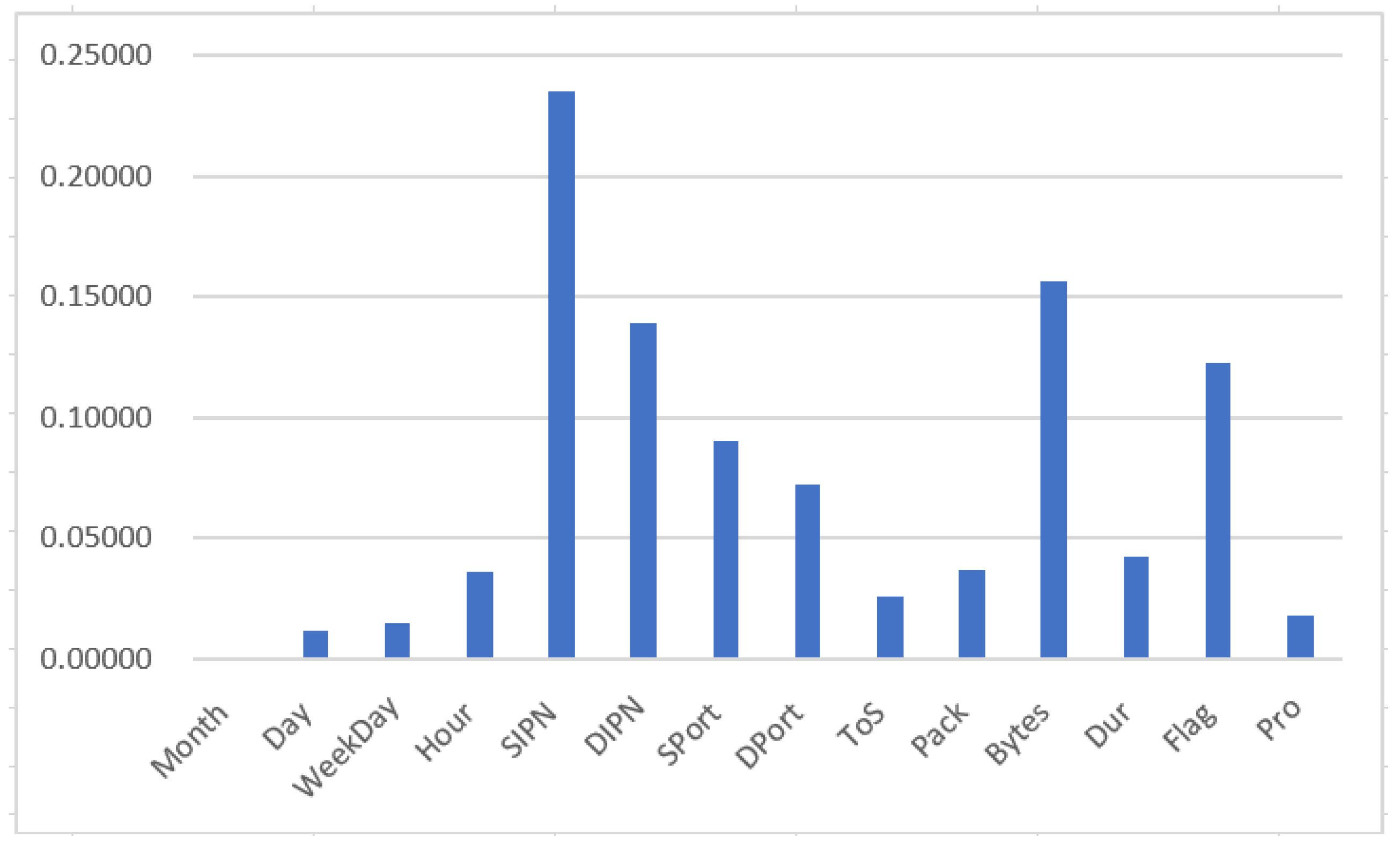 Electronics 12 02851 g001