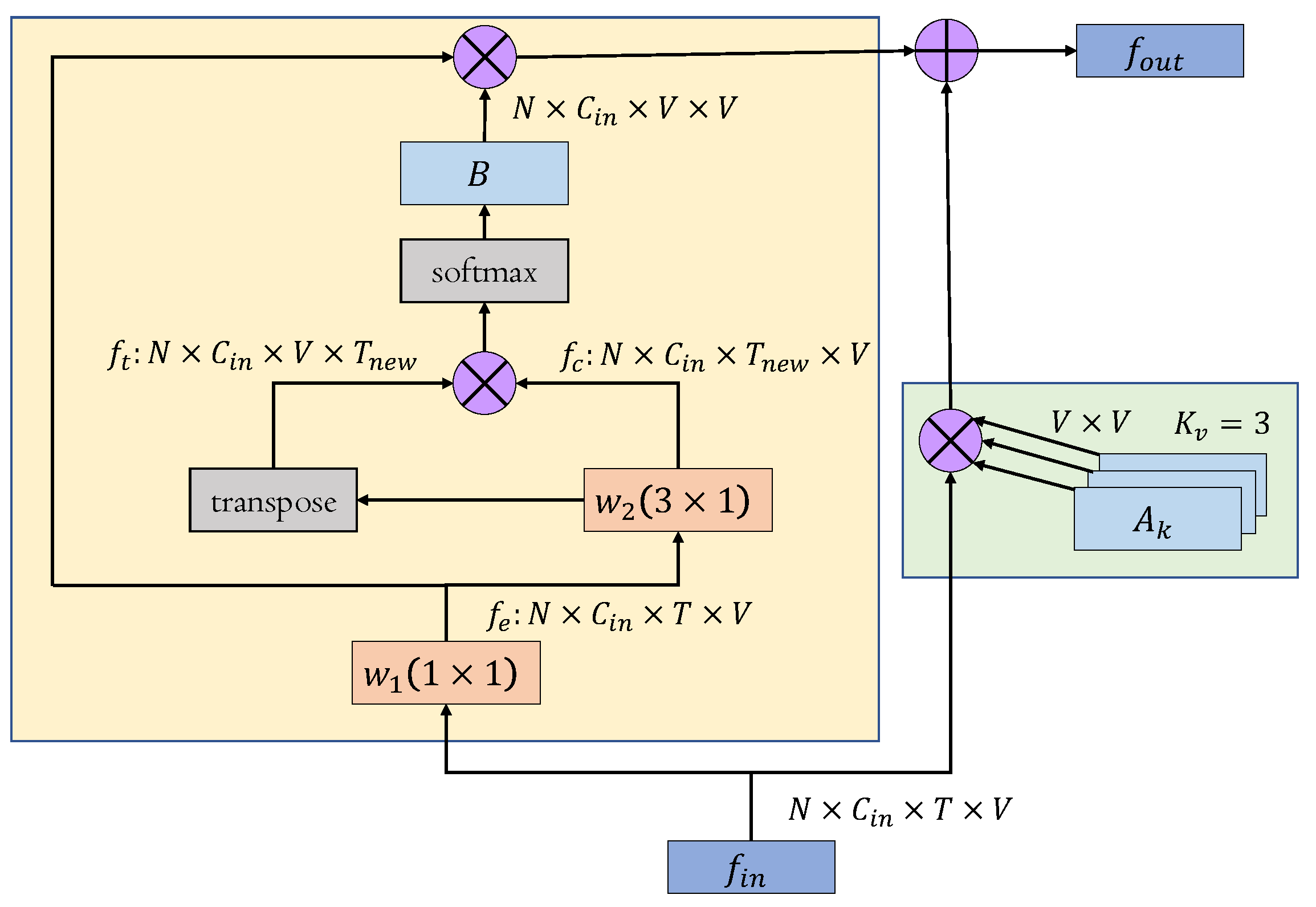 Electronics 12 02852 g002