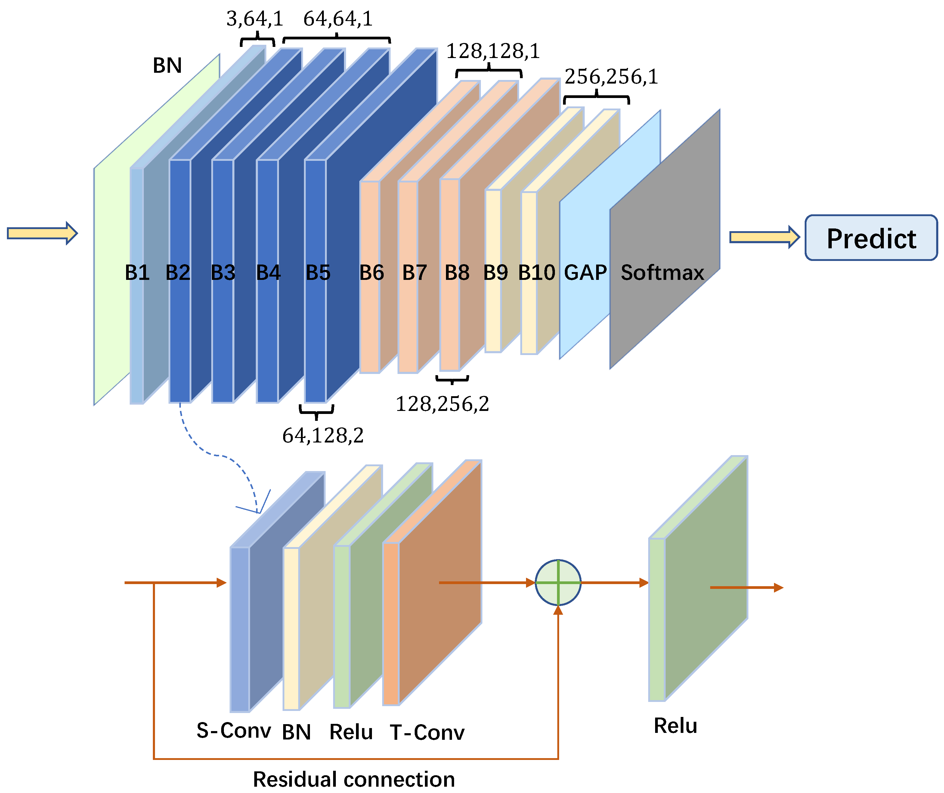 Electronics 12 02852 g004