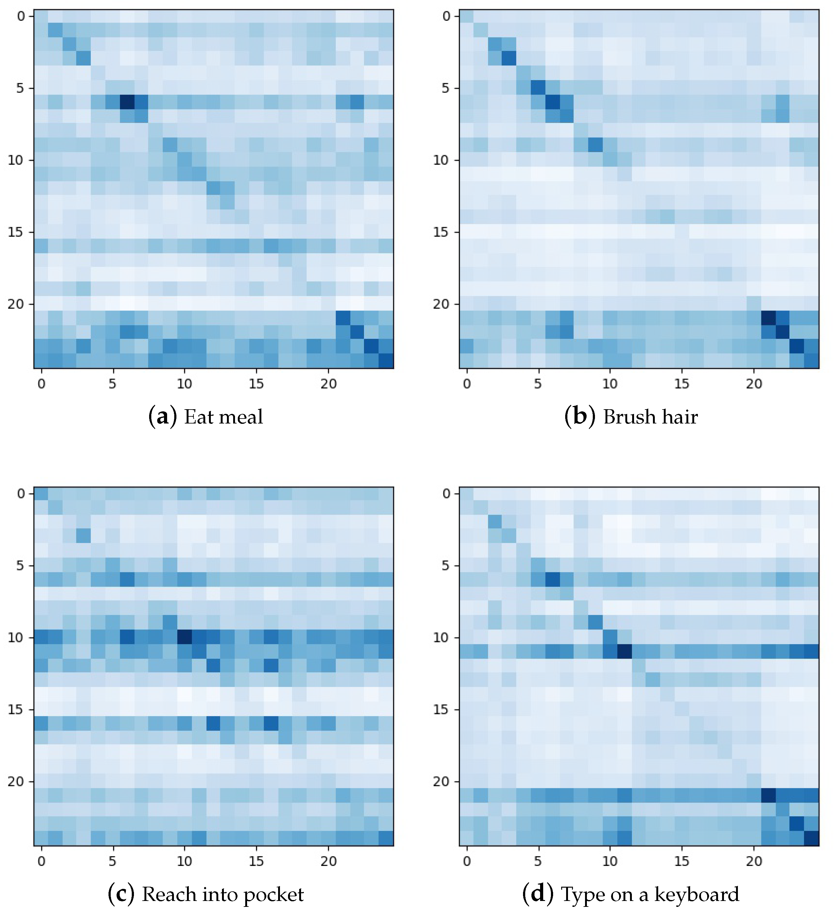 Electronics 12 02852 g007