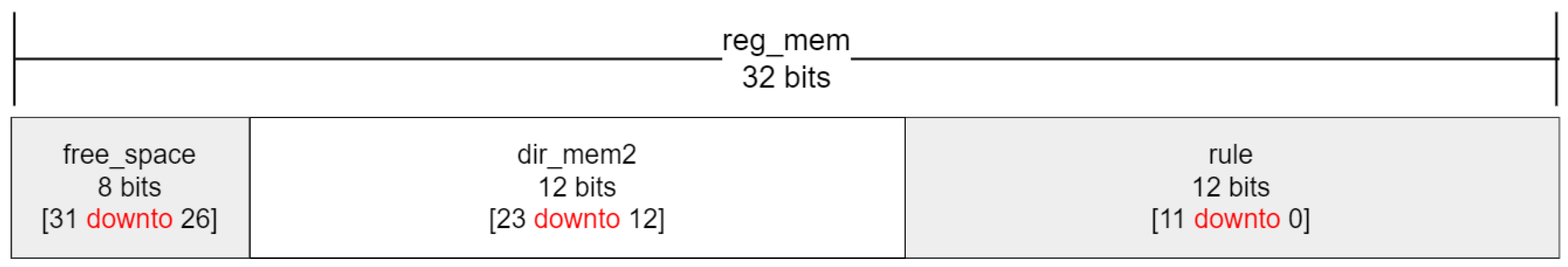 Electronics 12 02853 g005